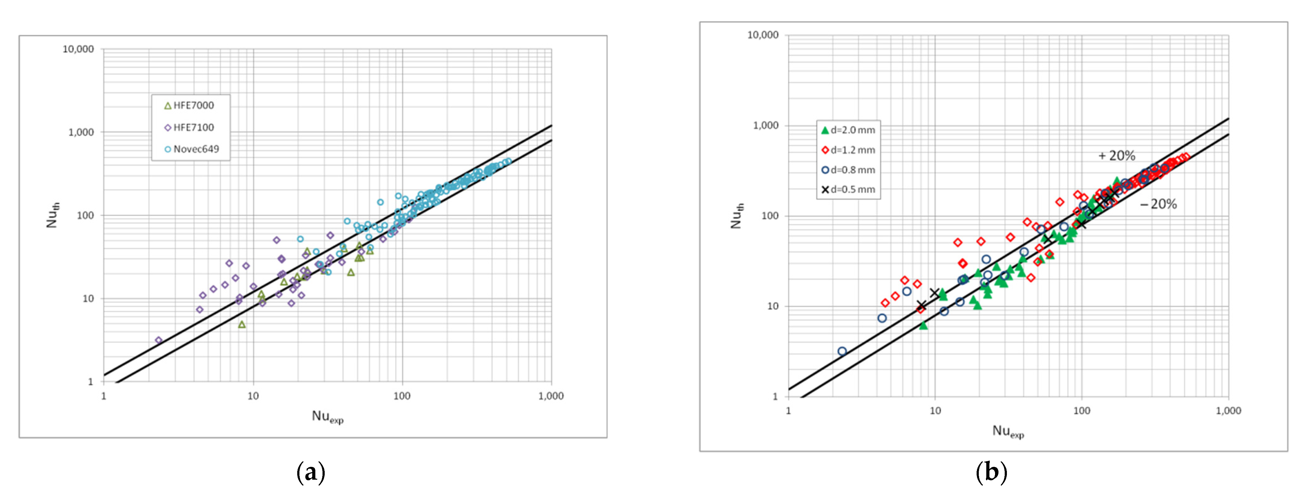 Materials 15 04646 g011 550