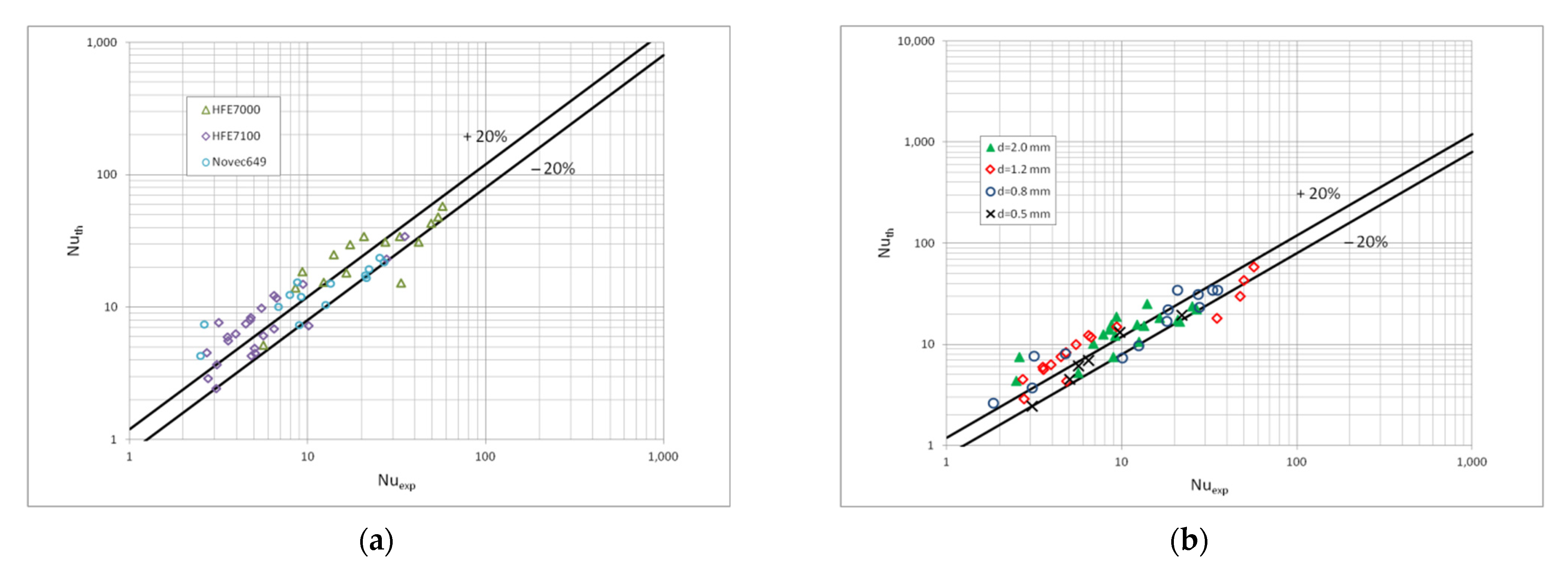 Materials 15 04646 g012 550
