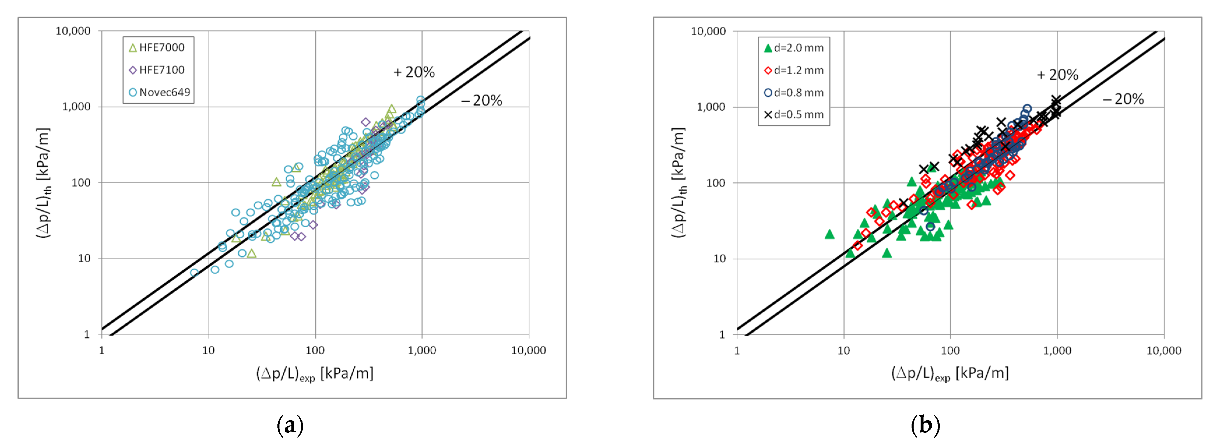 Materials 15 04646 g013 550