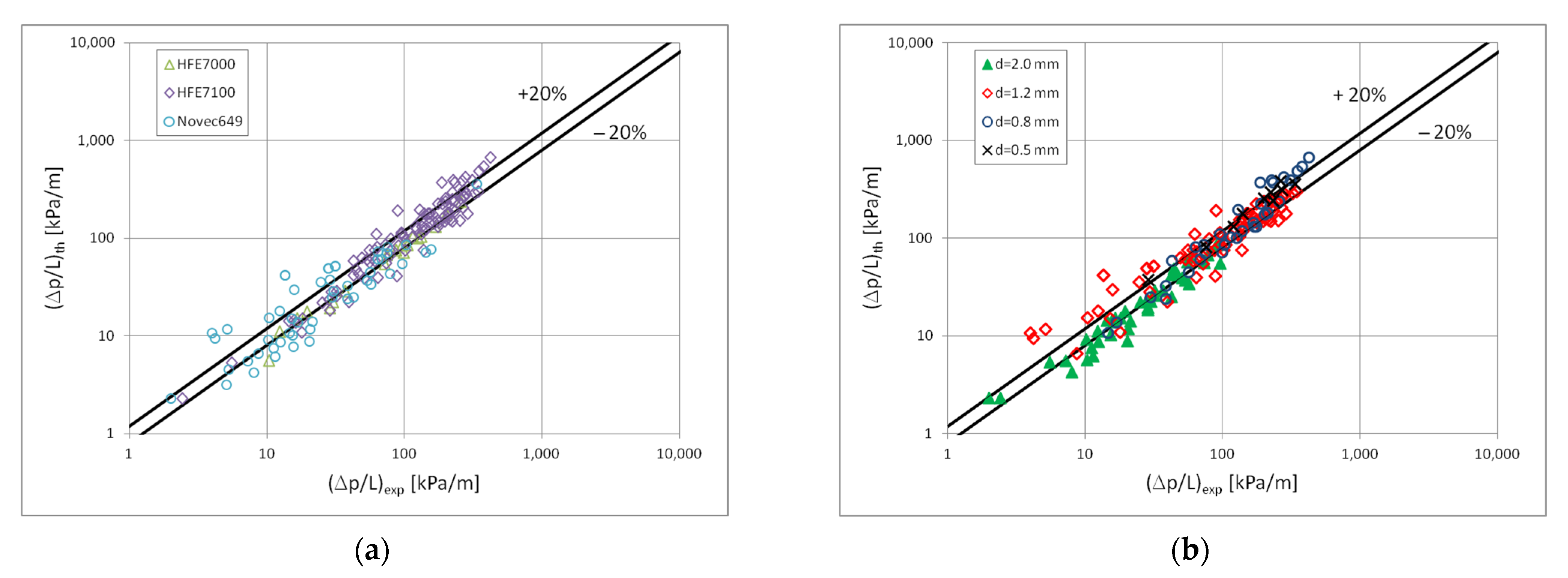 Materials 15 04646 g014 550
