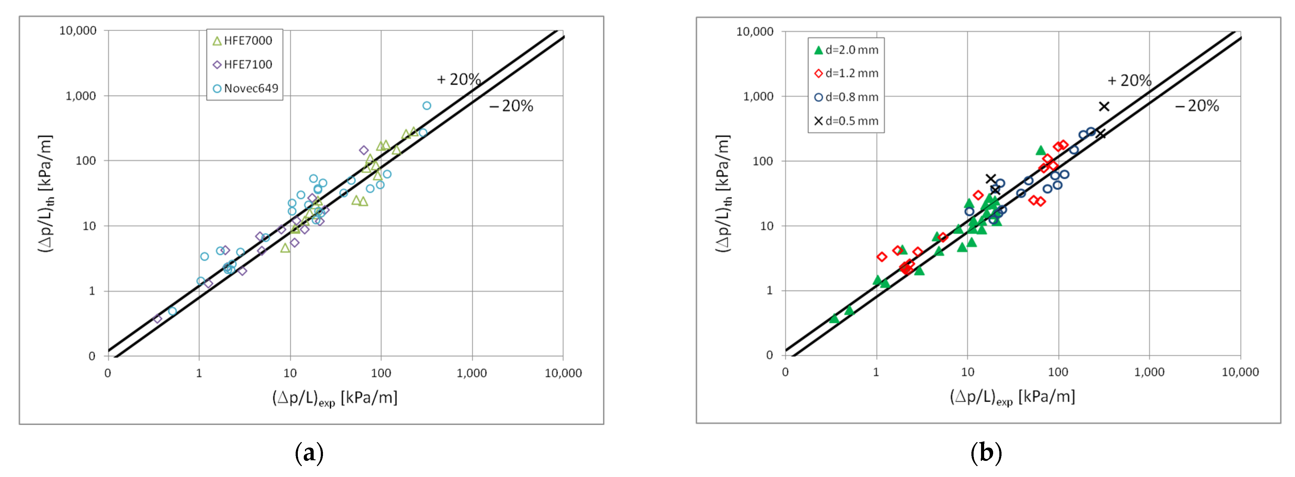 Materials 15 04646 g015 550