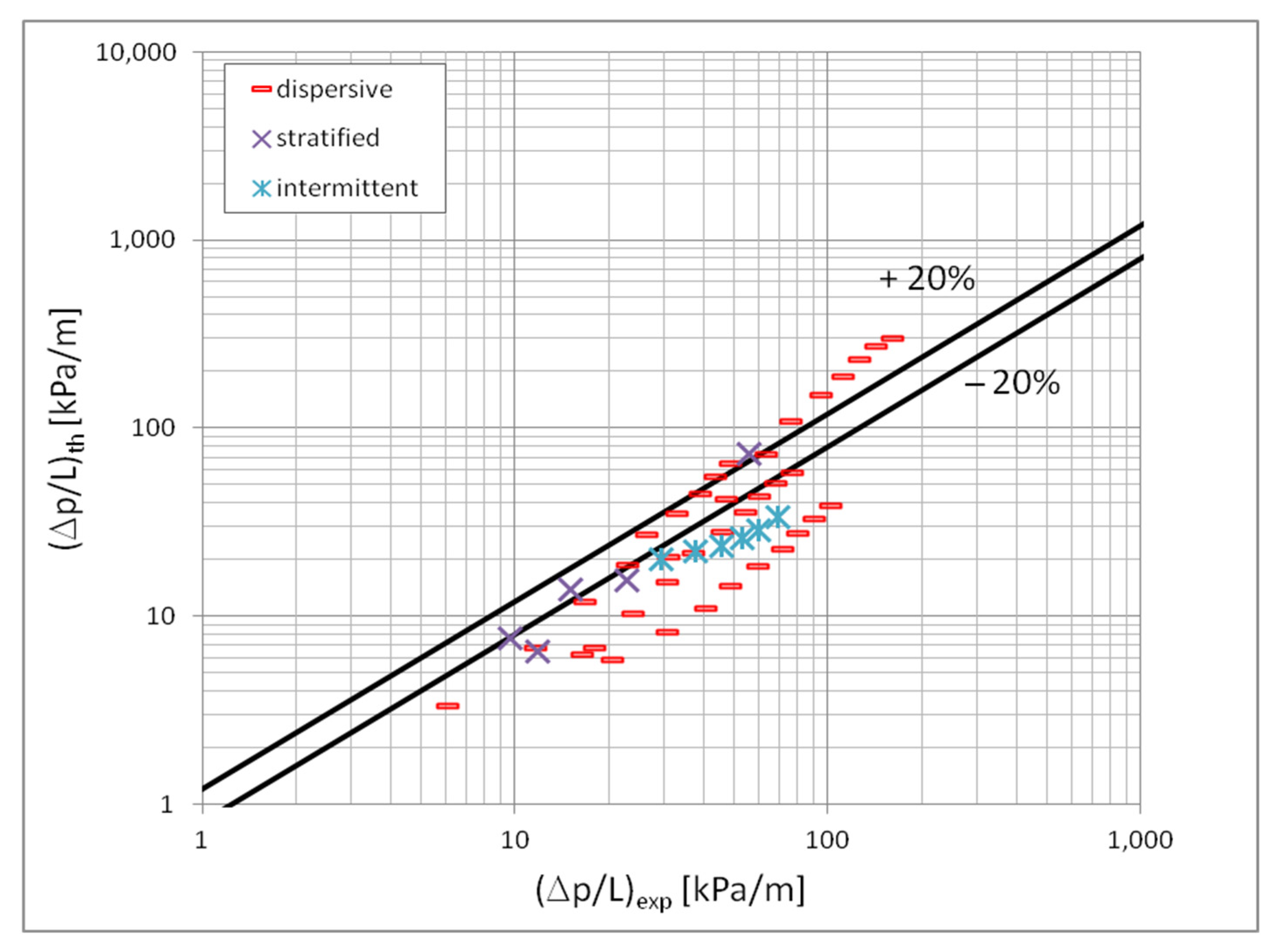 Materials 15 04646 g018 550