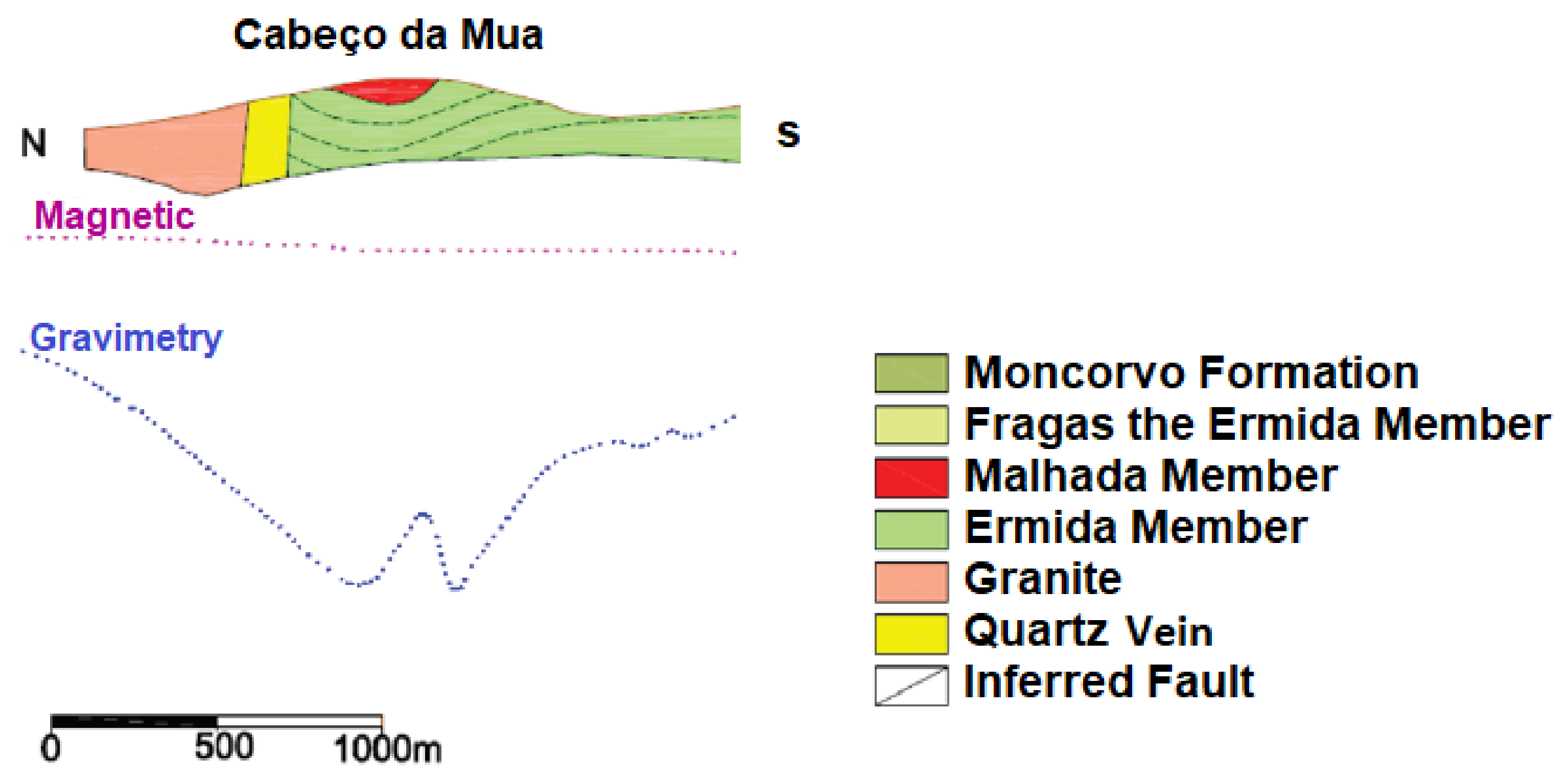 Materials 15 04648 g002 550