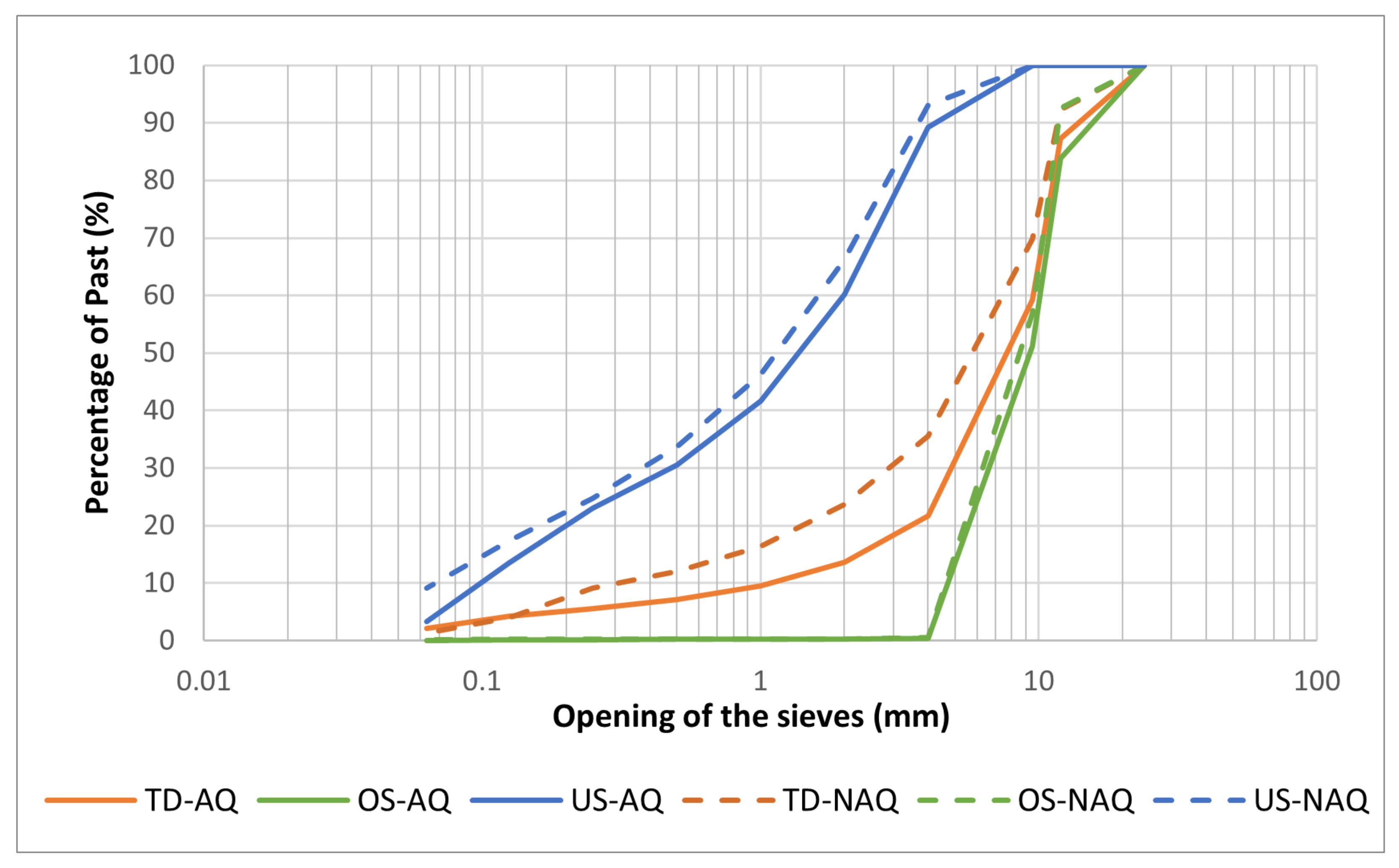 Materials 15 04648 g006 550