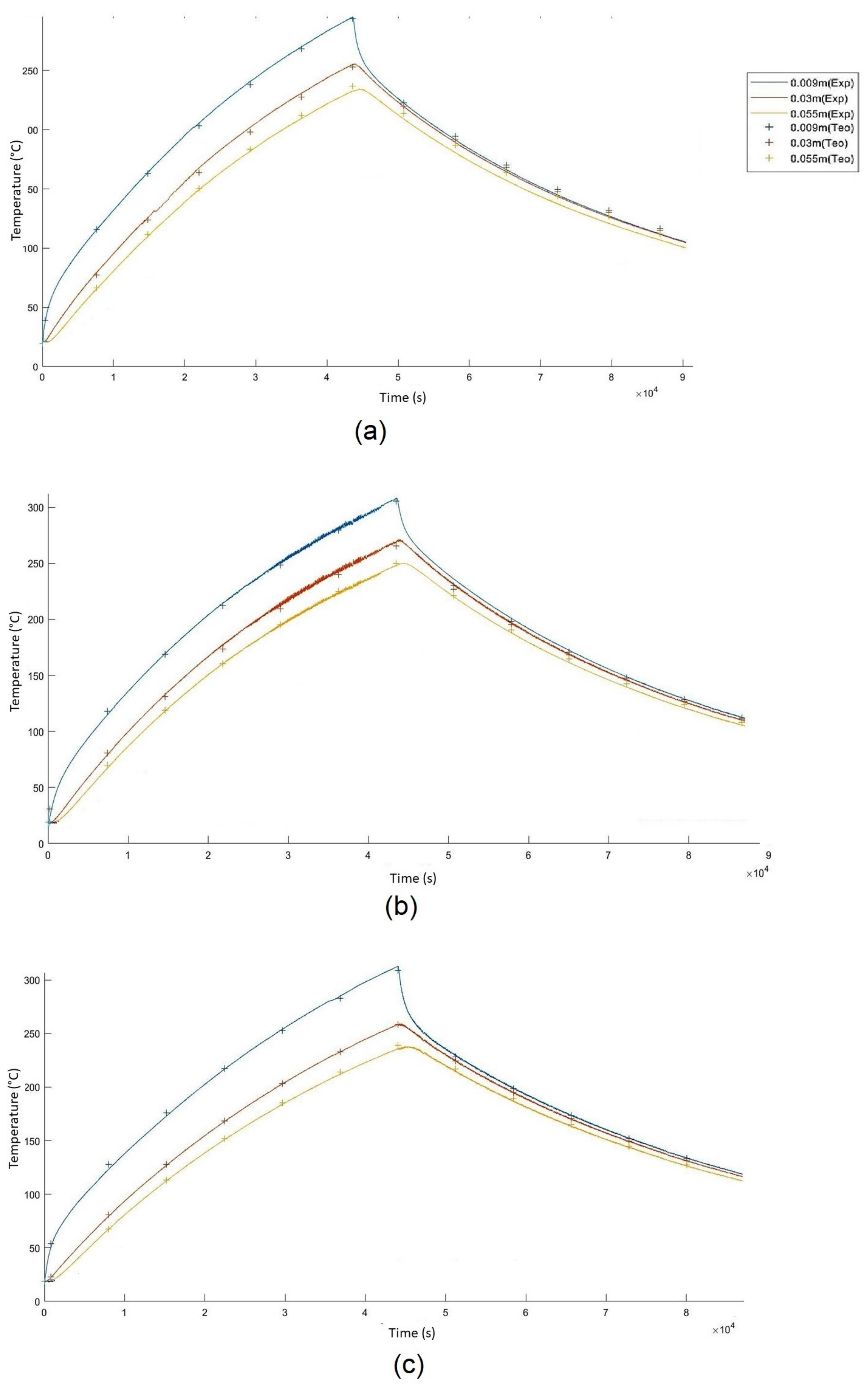 Materials 15 04648 g009 550