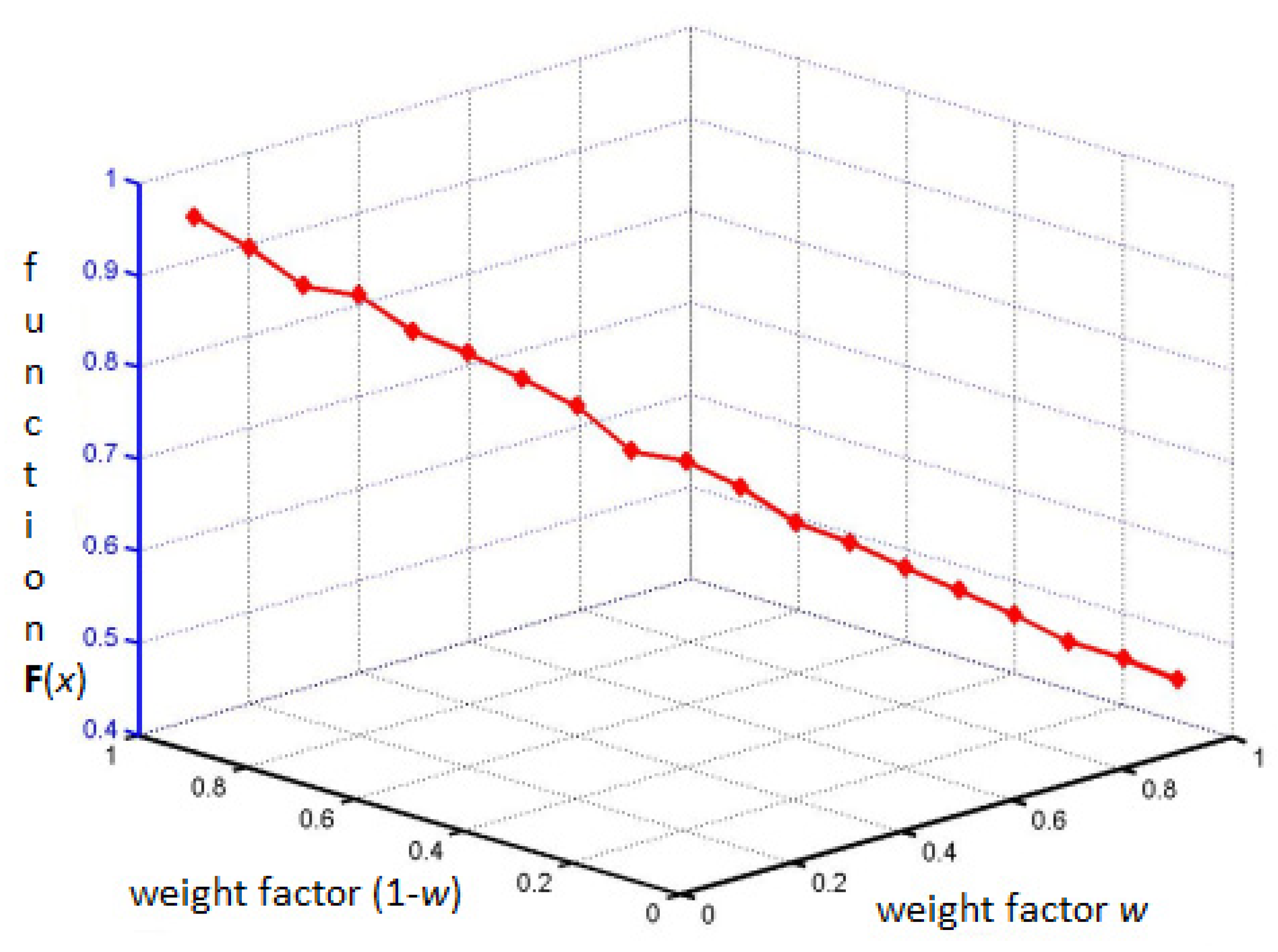 Materials 15 04649 g005 550