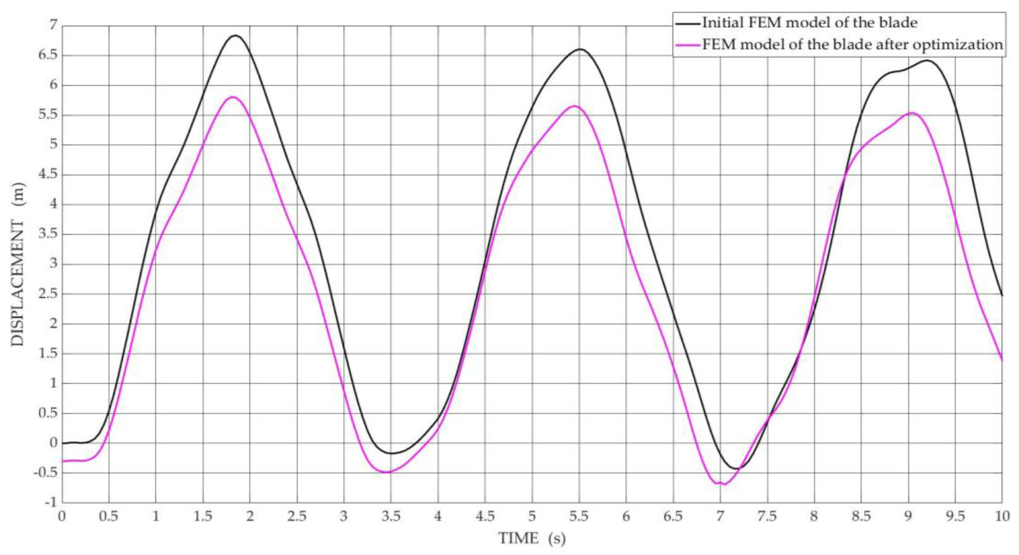 Materials 15 04649 g008 550