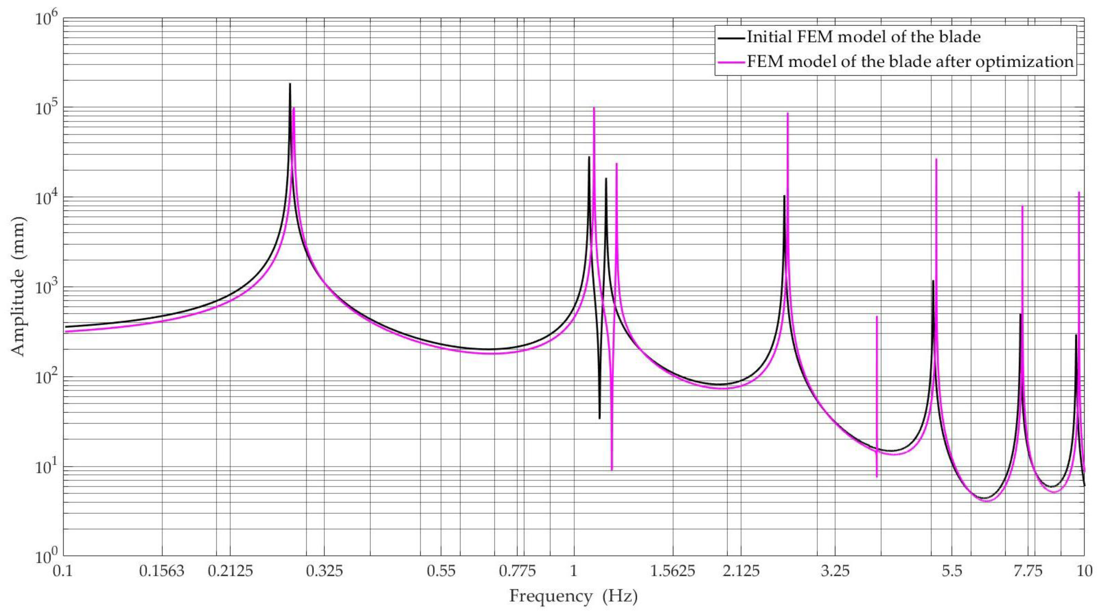 Materials 15 04649 g009 550