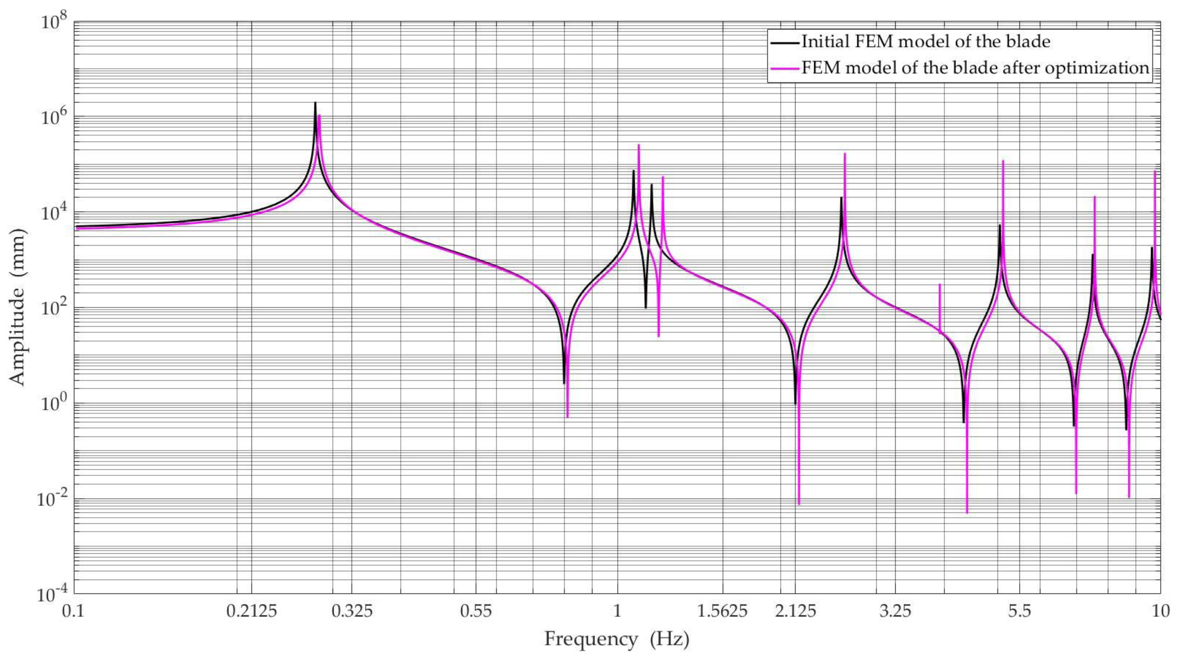Materials 15 04649 g010 550
