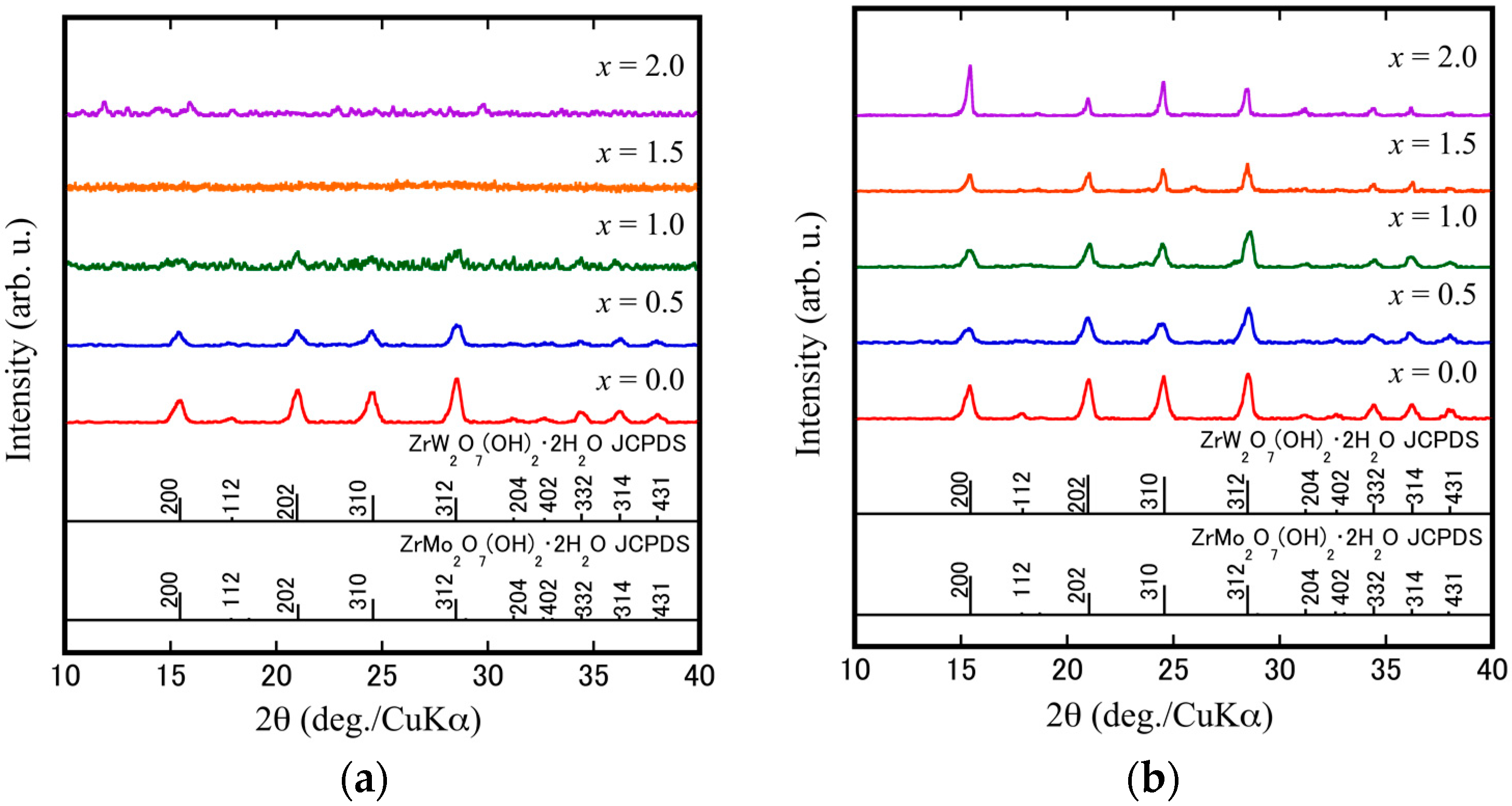 Materials 15 04650 g001