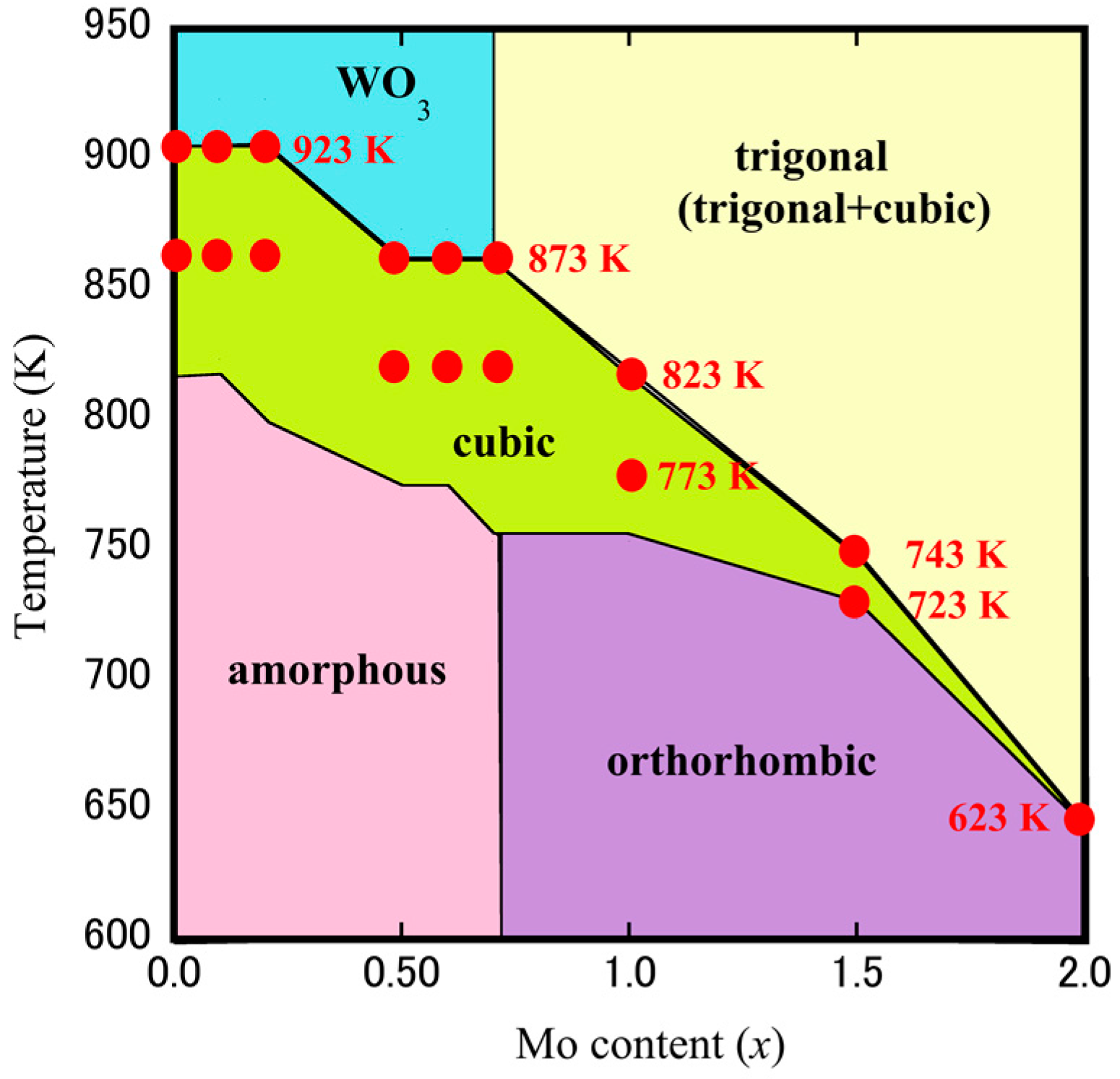Materials 15 04650 g004