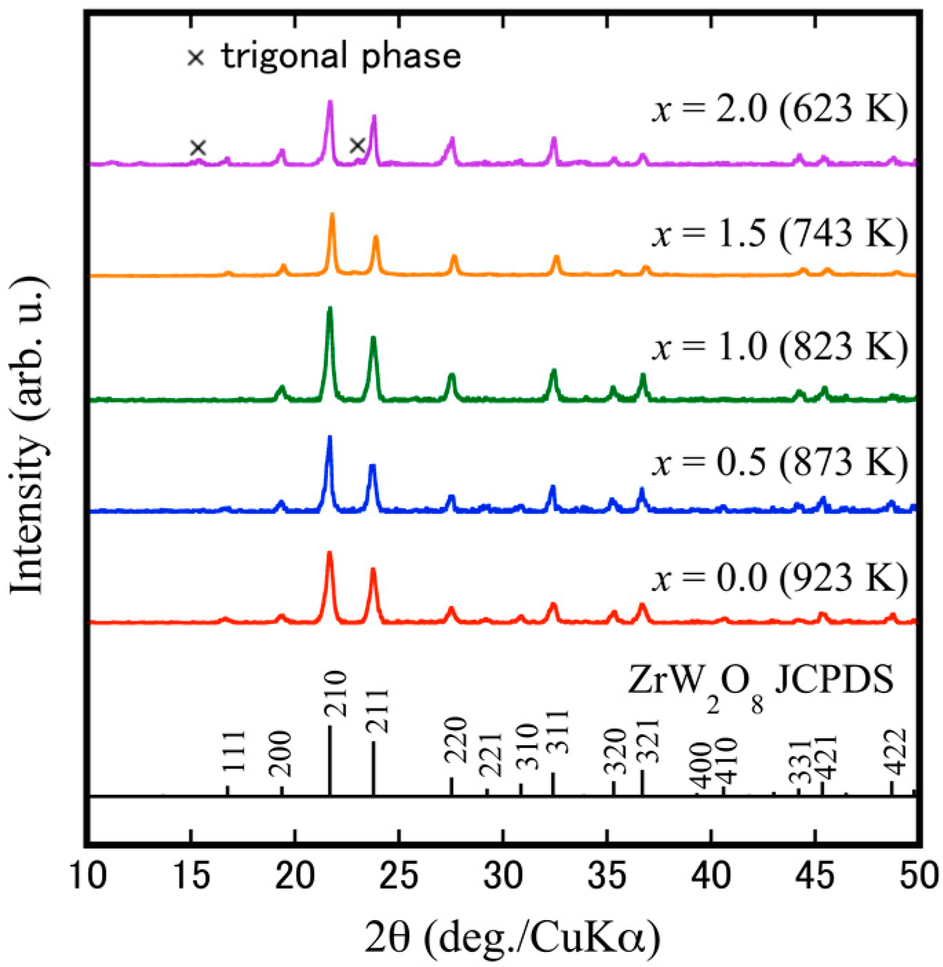 Materials 15 04650 g008