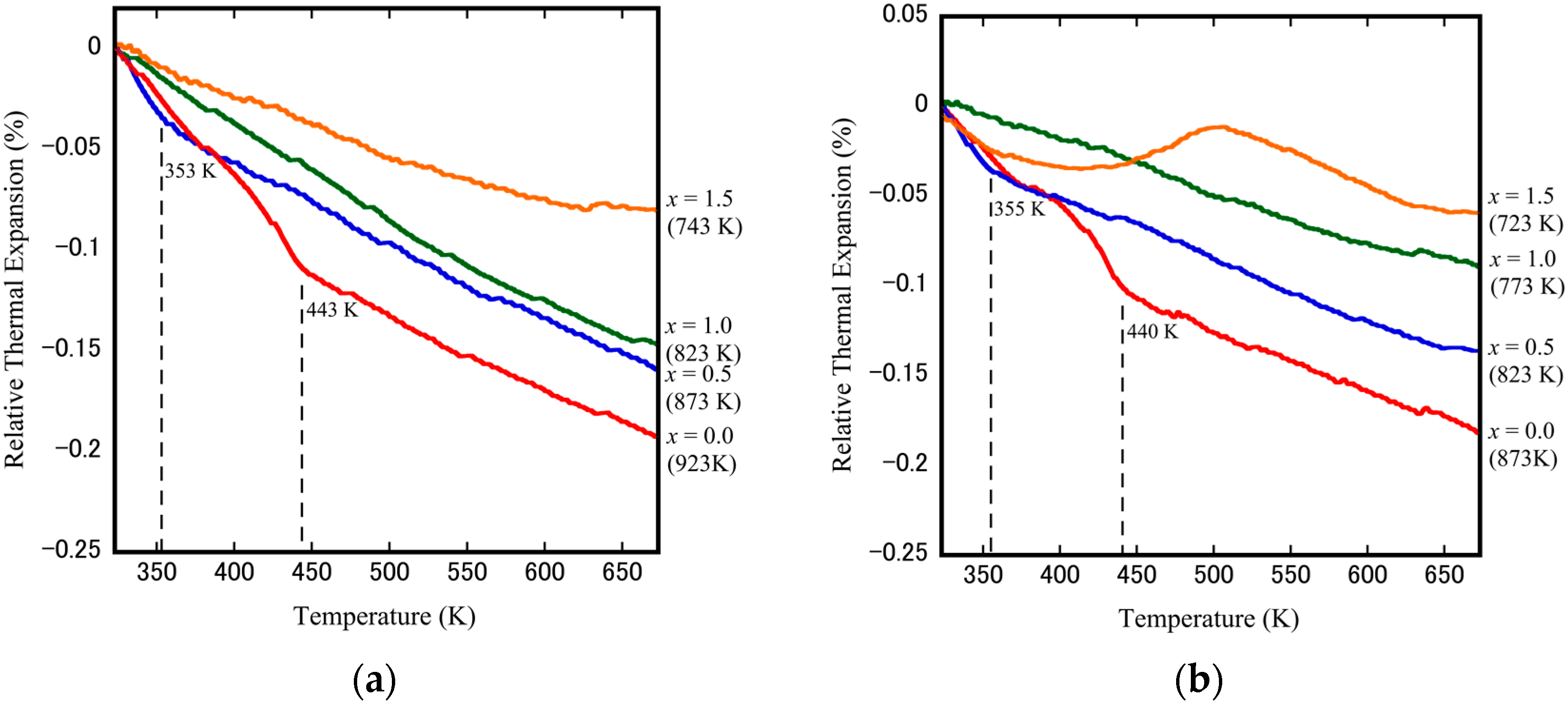 Materials 15 04650 g010