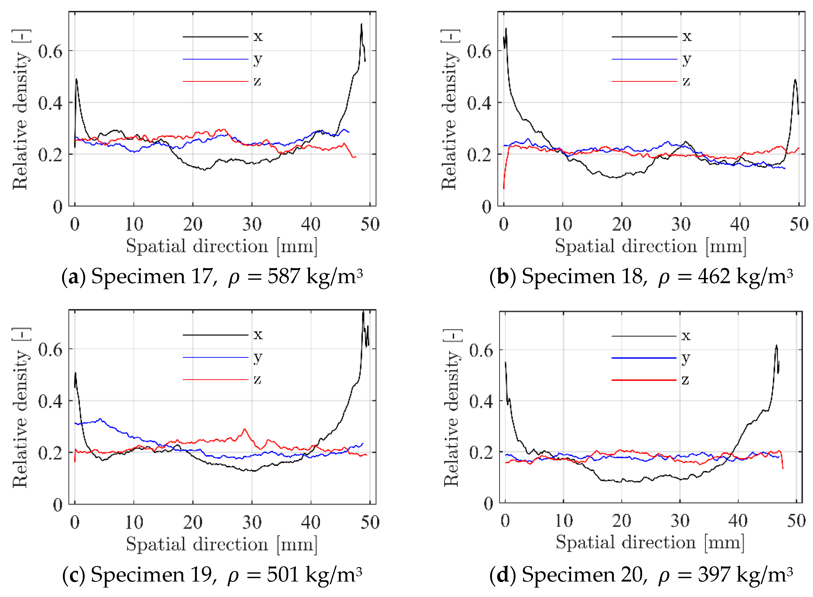 Materials 15 04651 g009
