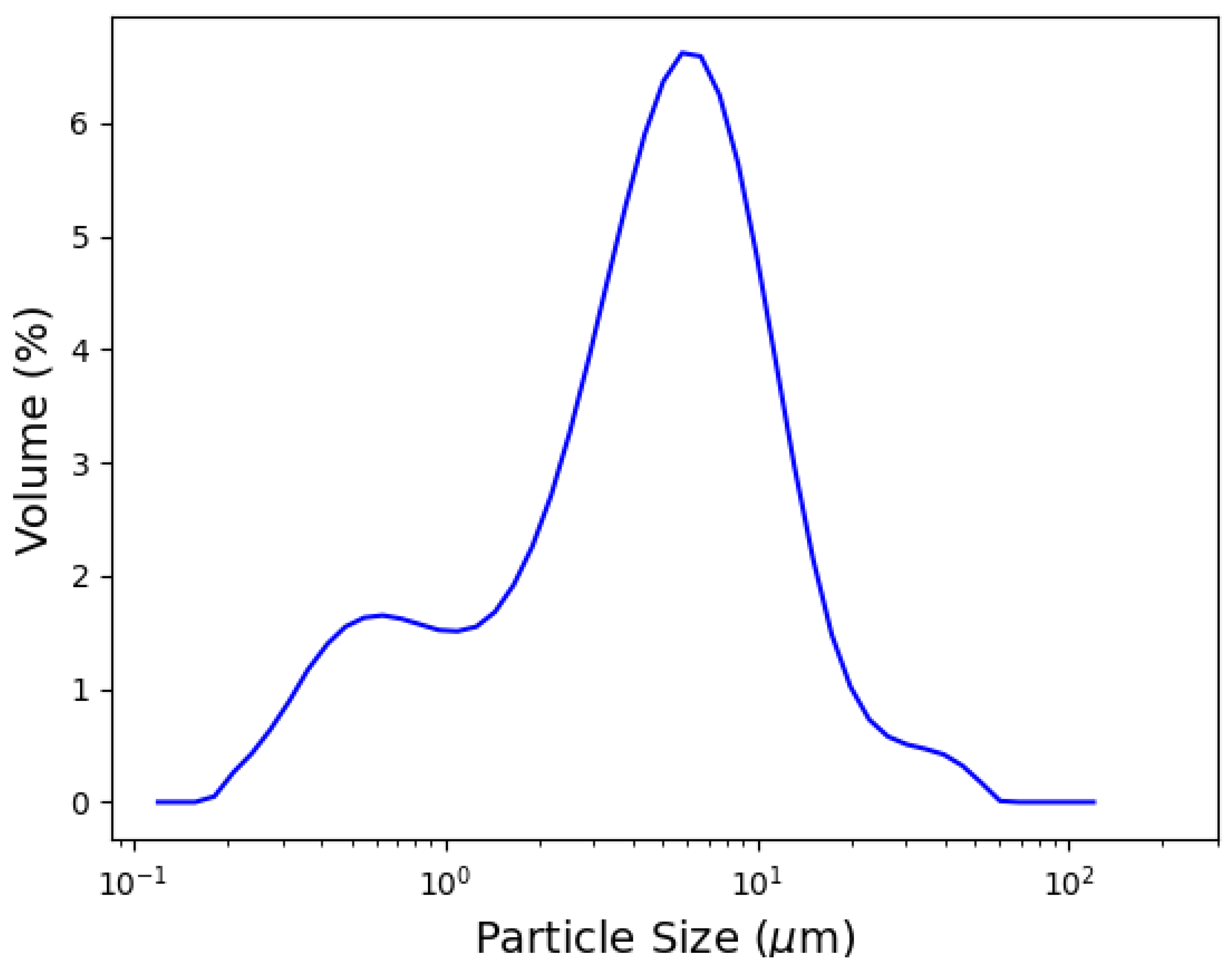 Materials 15 04654 g001