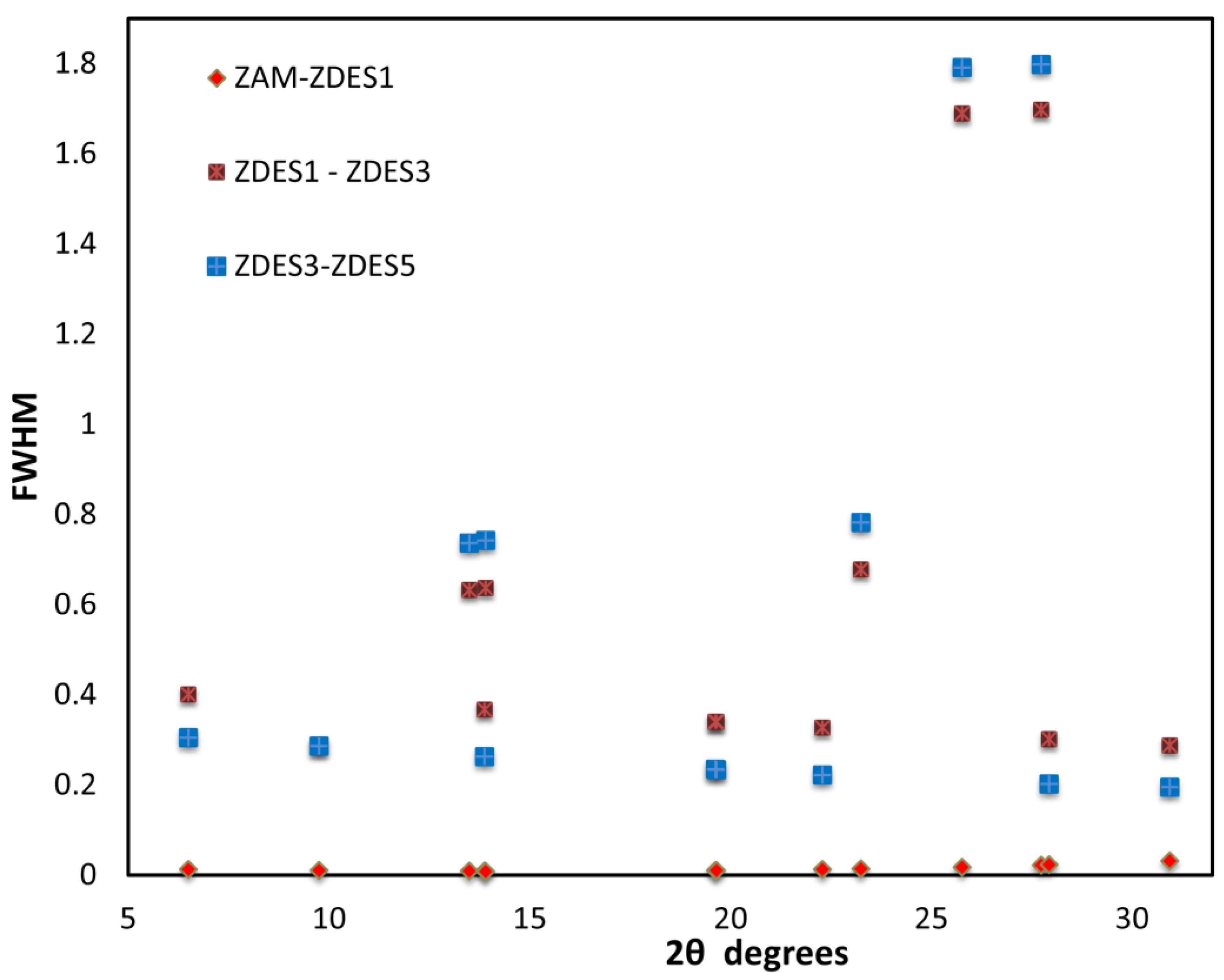 Materials 15 04654 g003