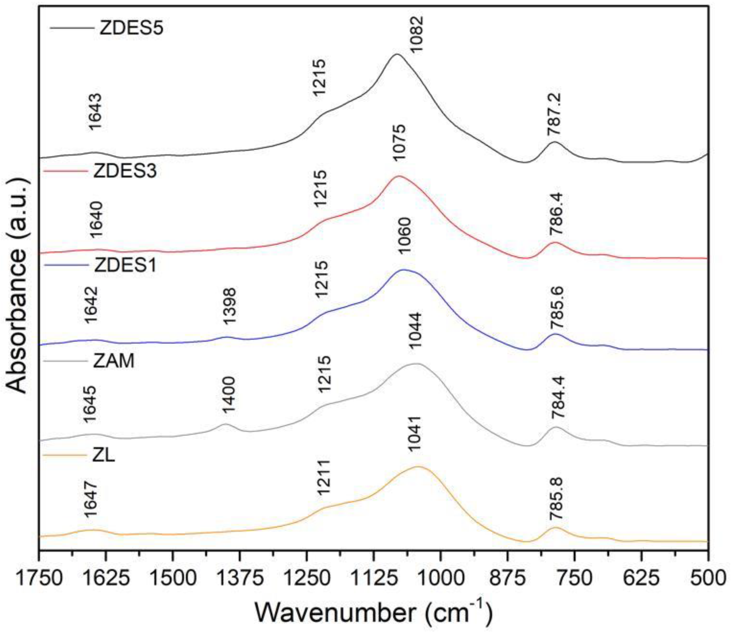 Materials 15 04654 g006