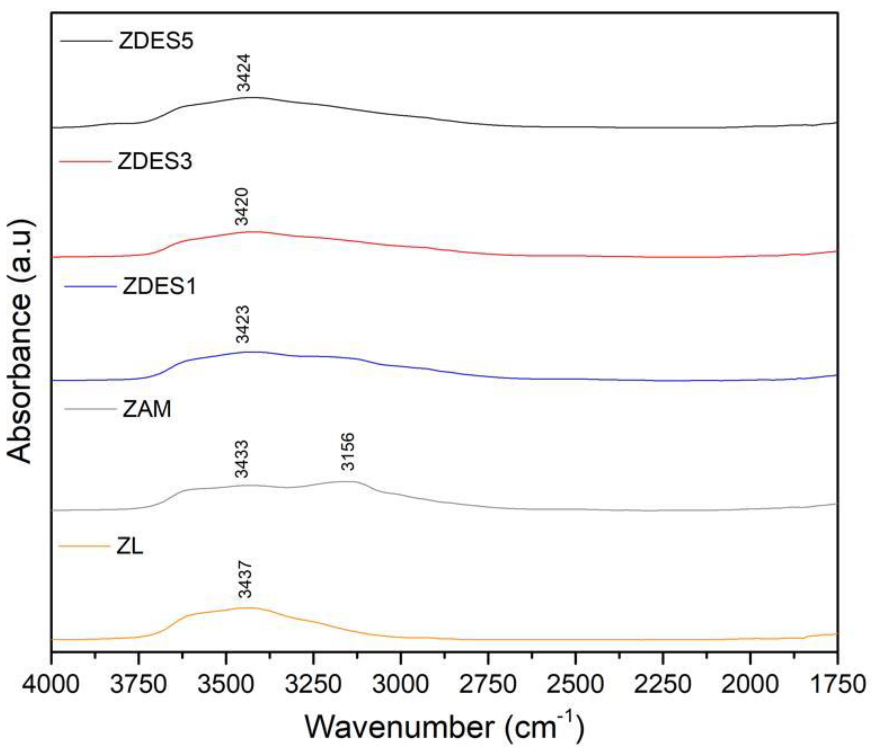 Materials 15 04654 g007