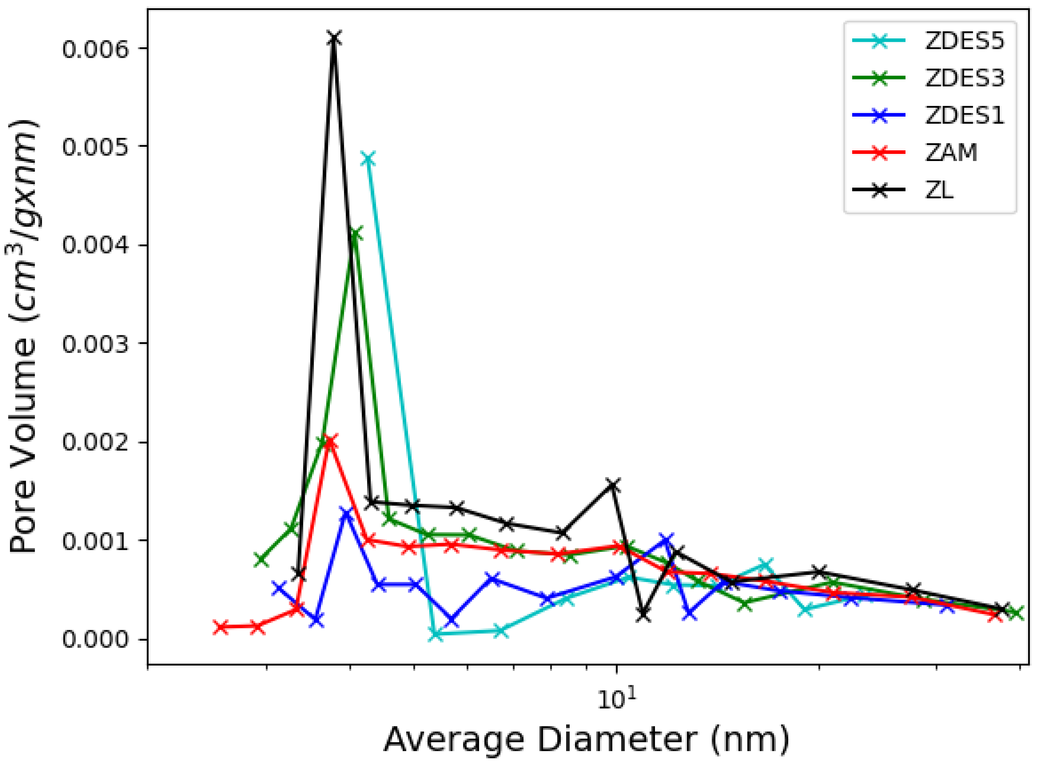 Materials 15 04654 g008