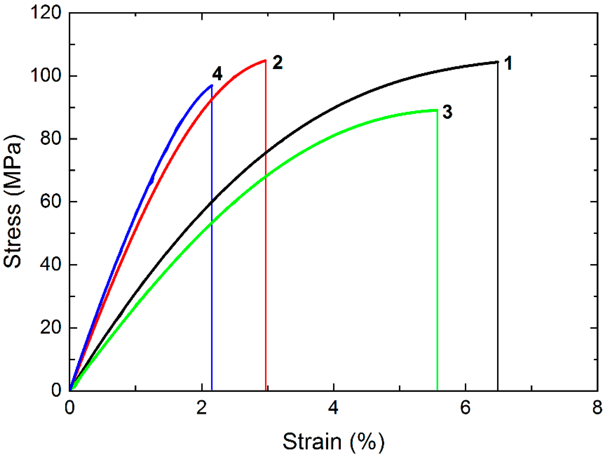 Materials 15 04656 g005 550
