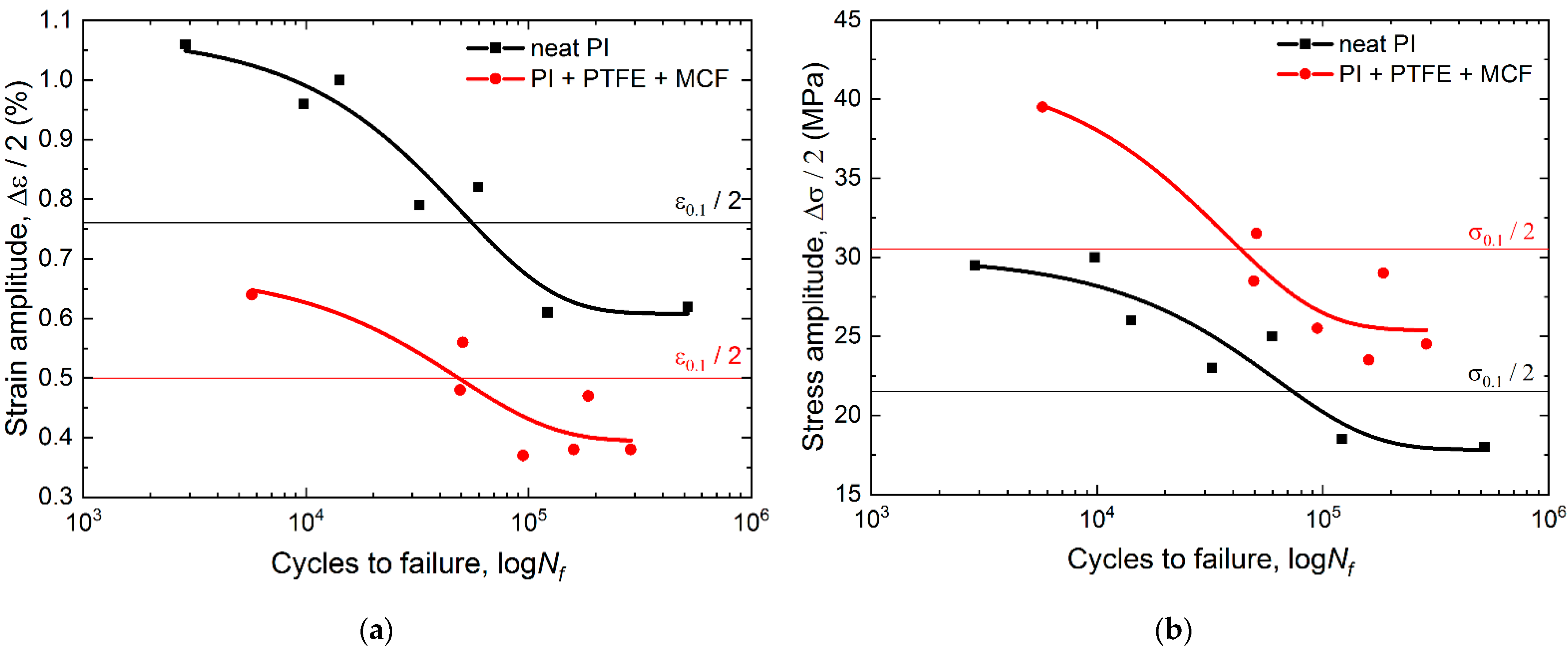 Materials 15 04656 g006 550