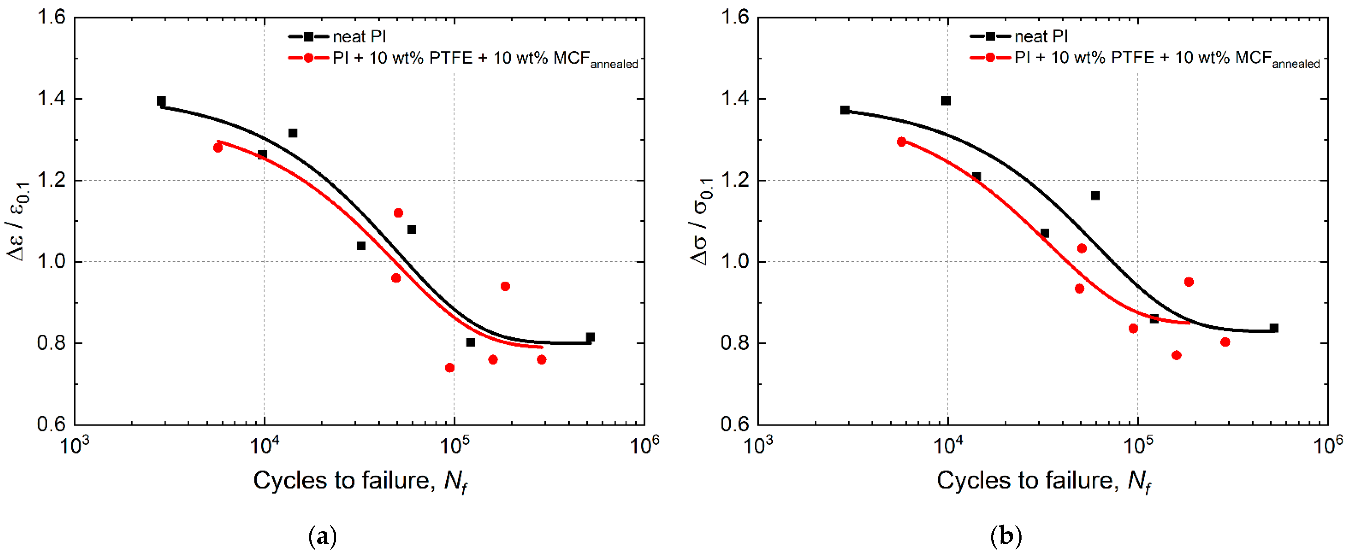 Materials 15 04656 g007 550