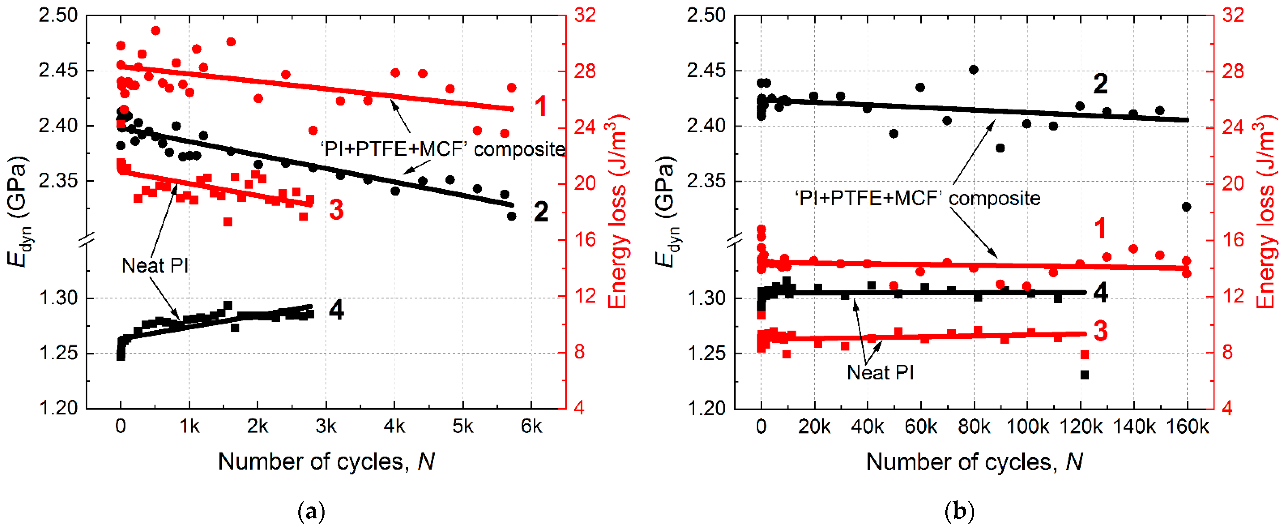 Materials 15 04656 g010 550