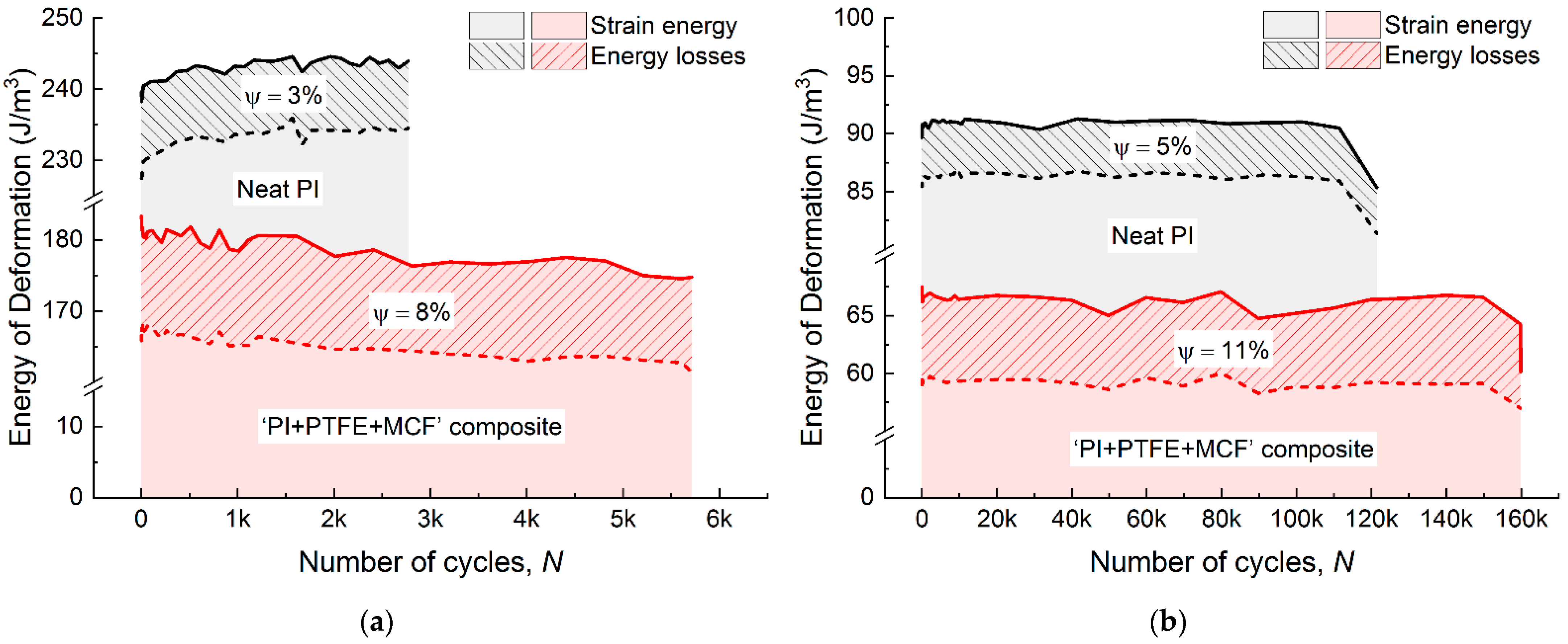 Materials 15 04656 g011 550