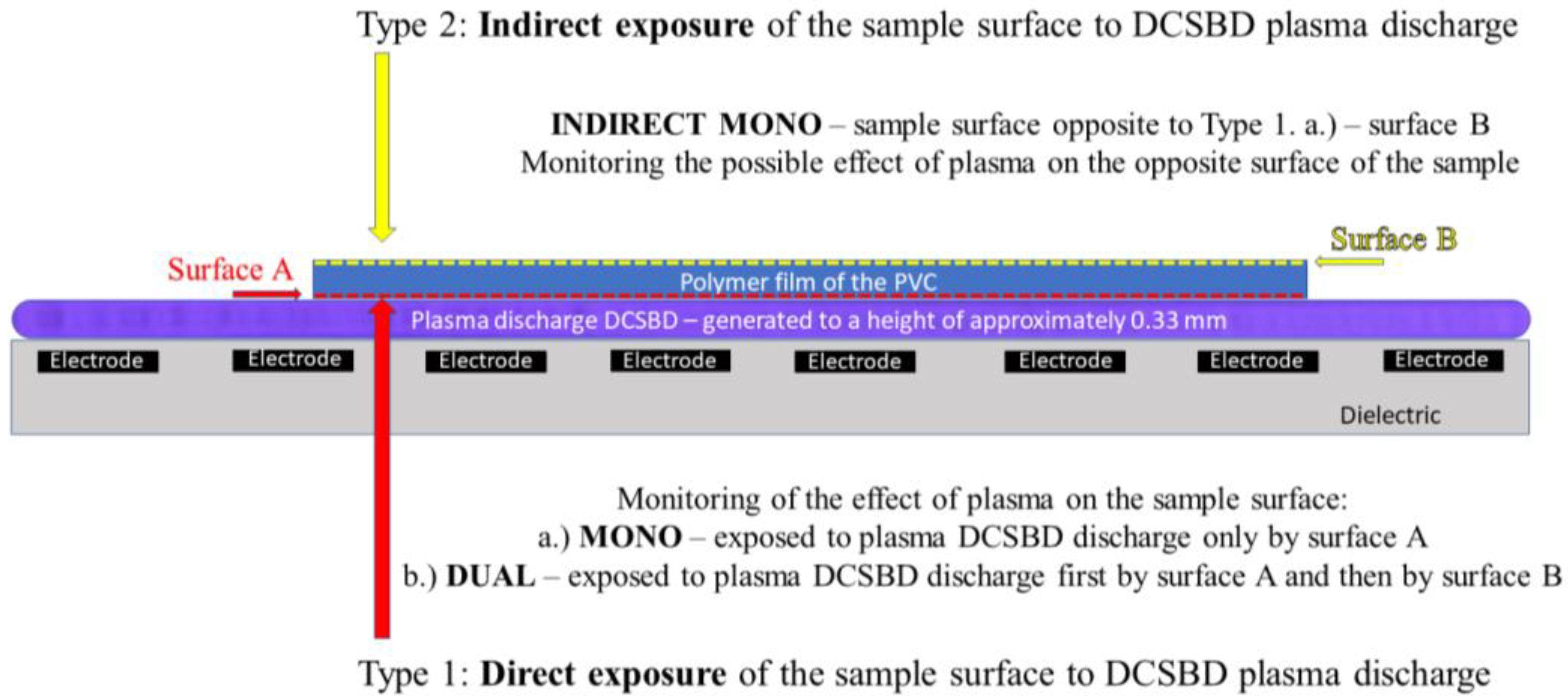 Materials 15 04658 g002