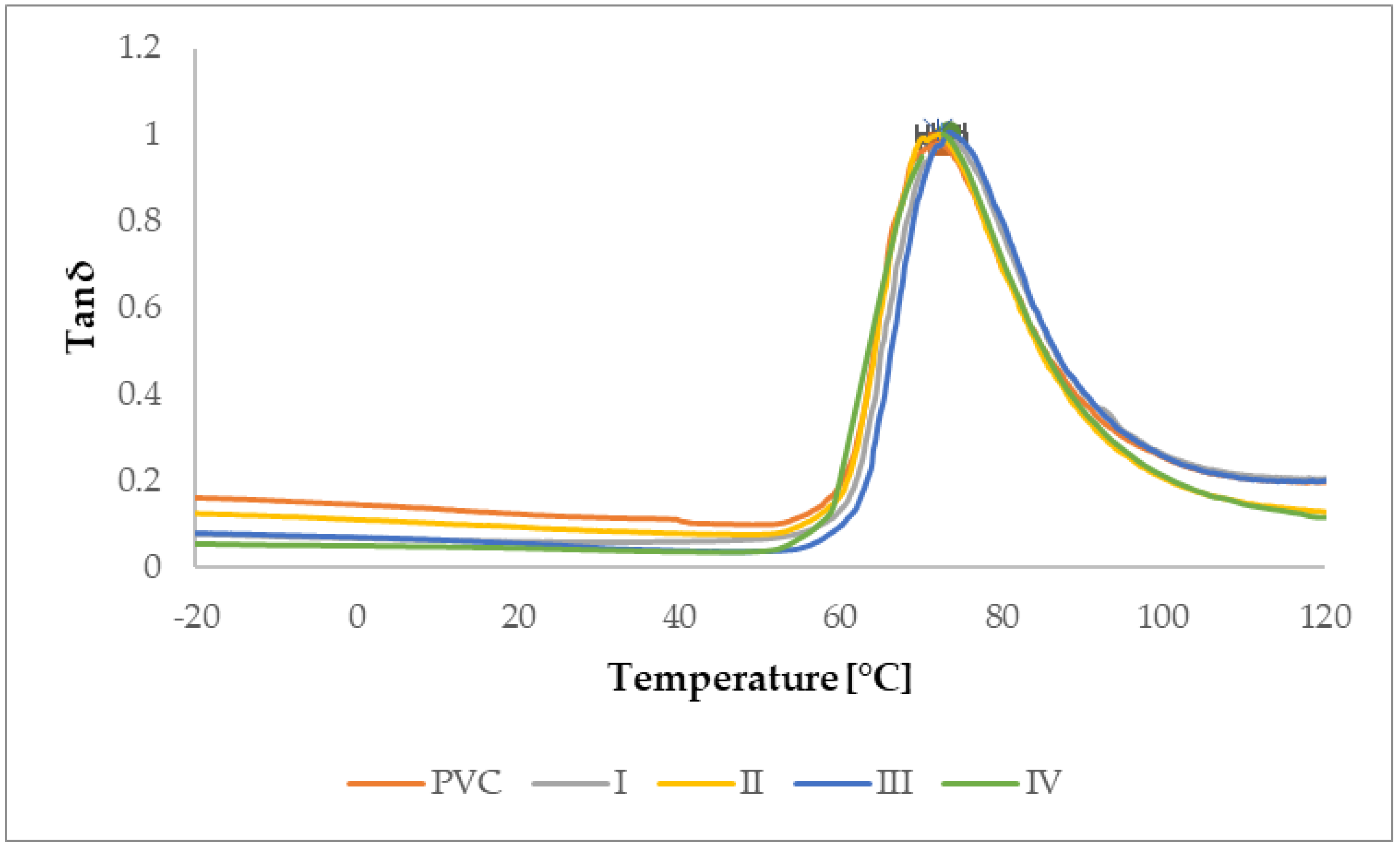 Materials 15 04658 g018