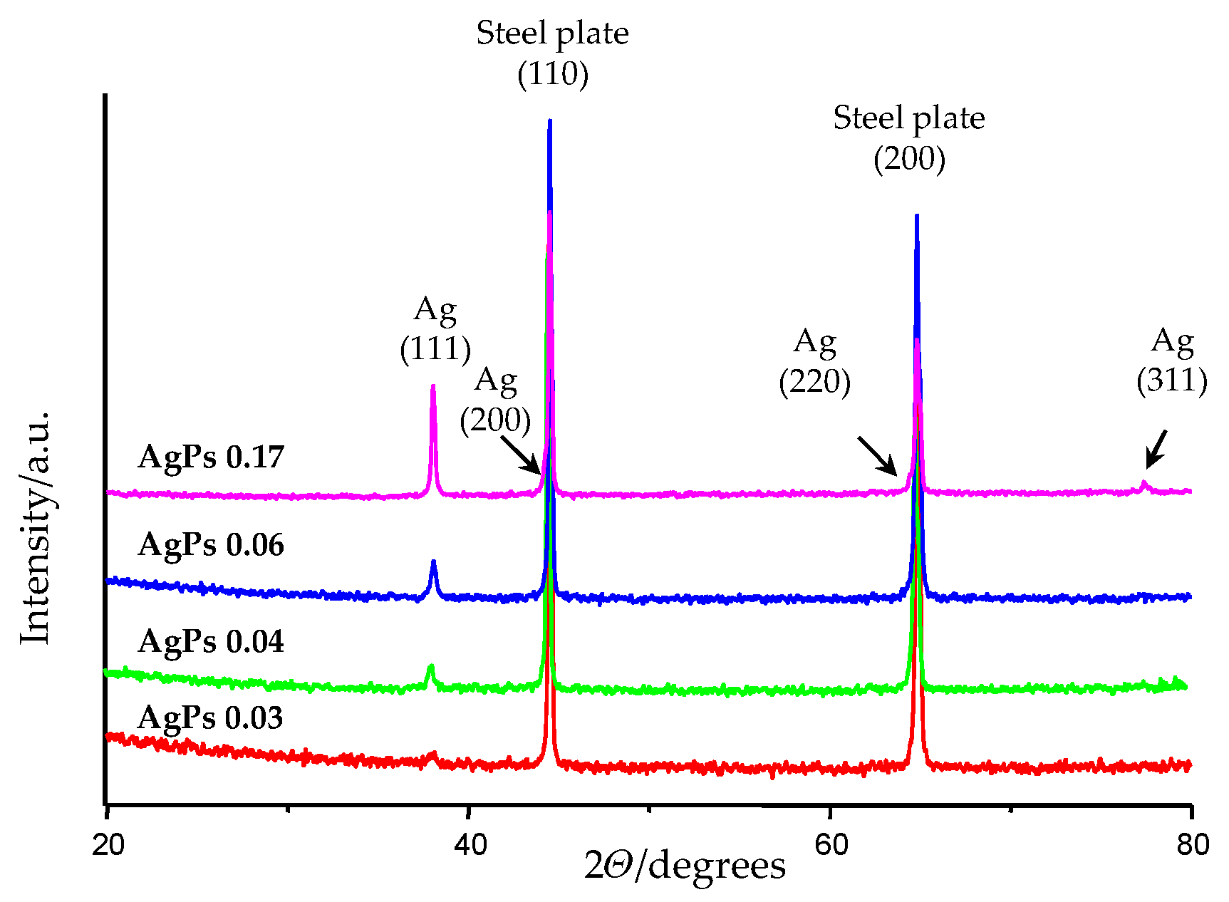 Materials 15 04660 g002 Materials 15 04660 g002