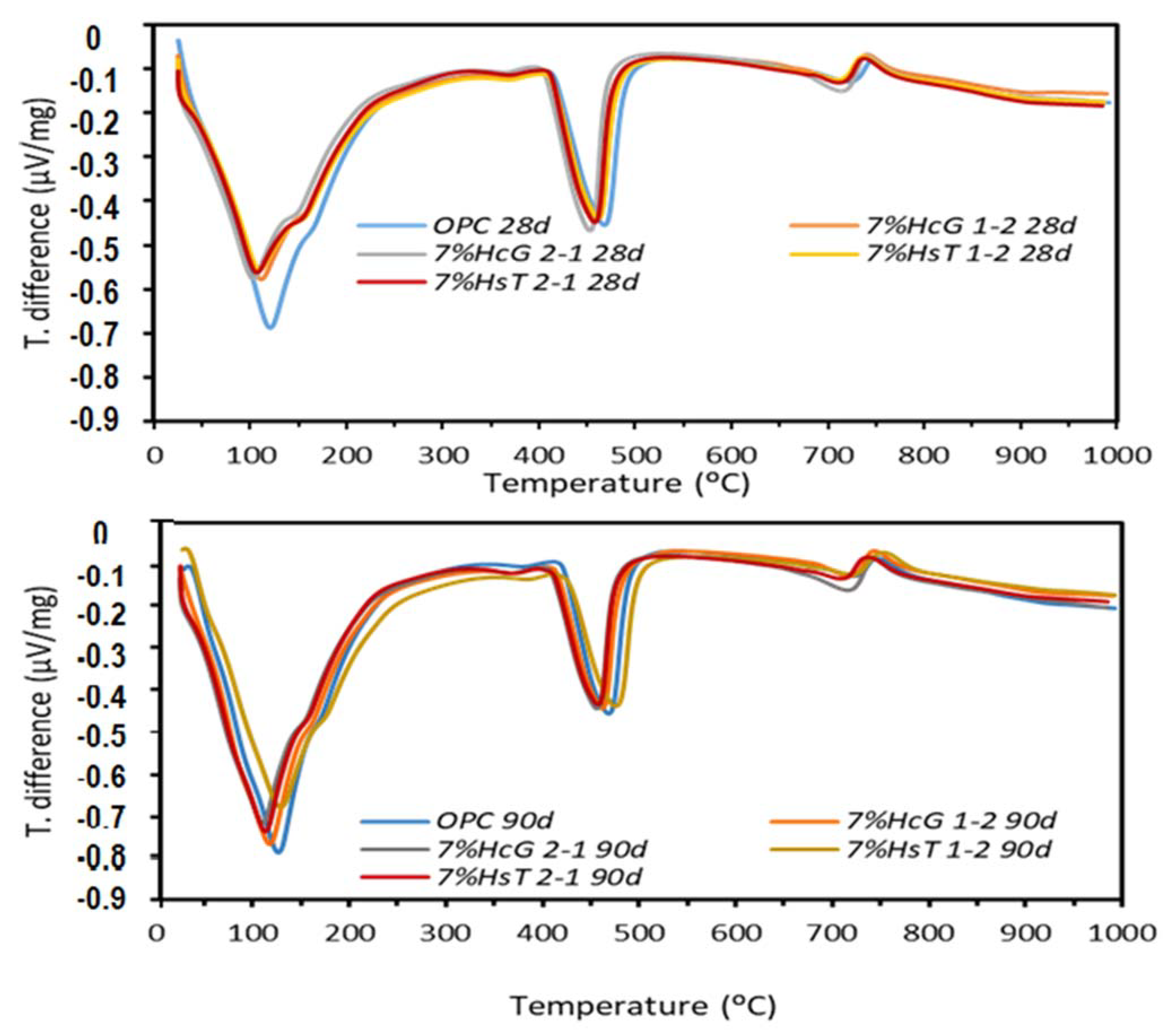 Materials 15 04661 g003 550