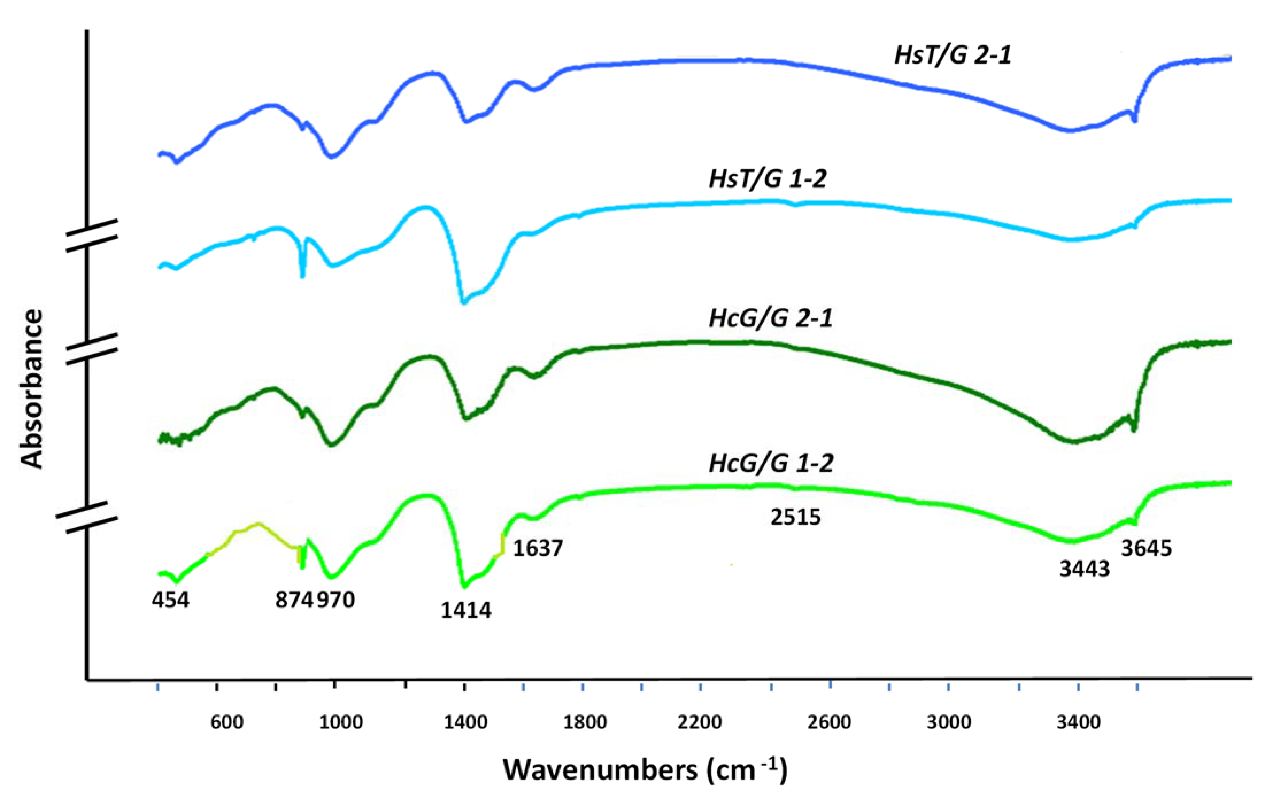 Materials 15 04661 g004 550