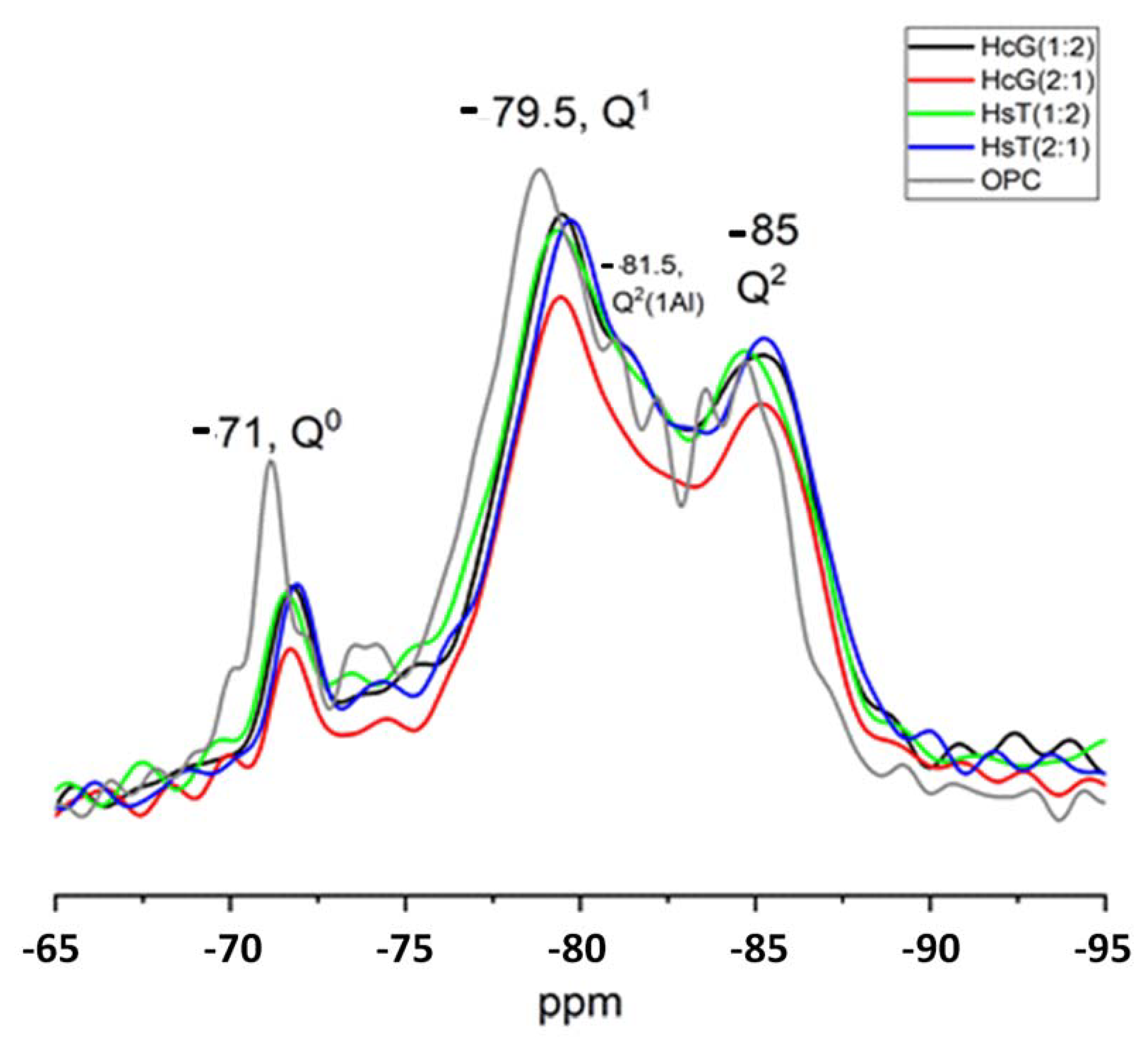 Materials 15 04661 g005 550