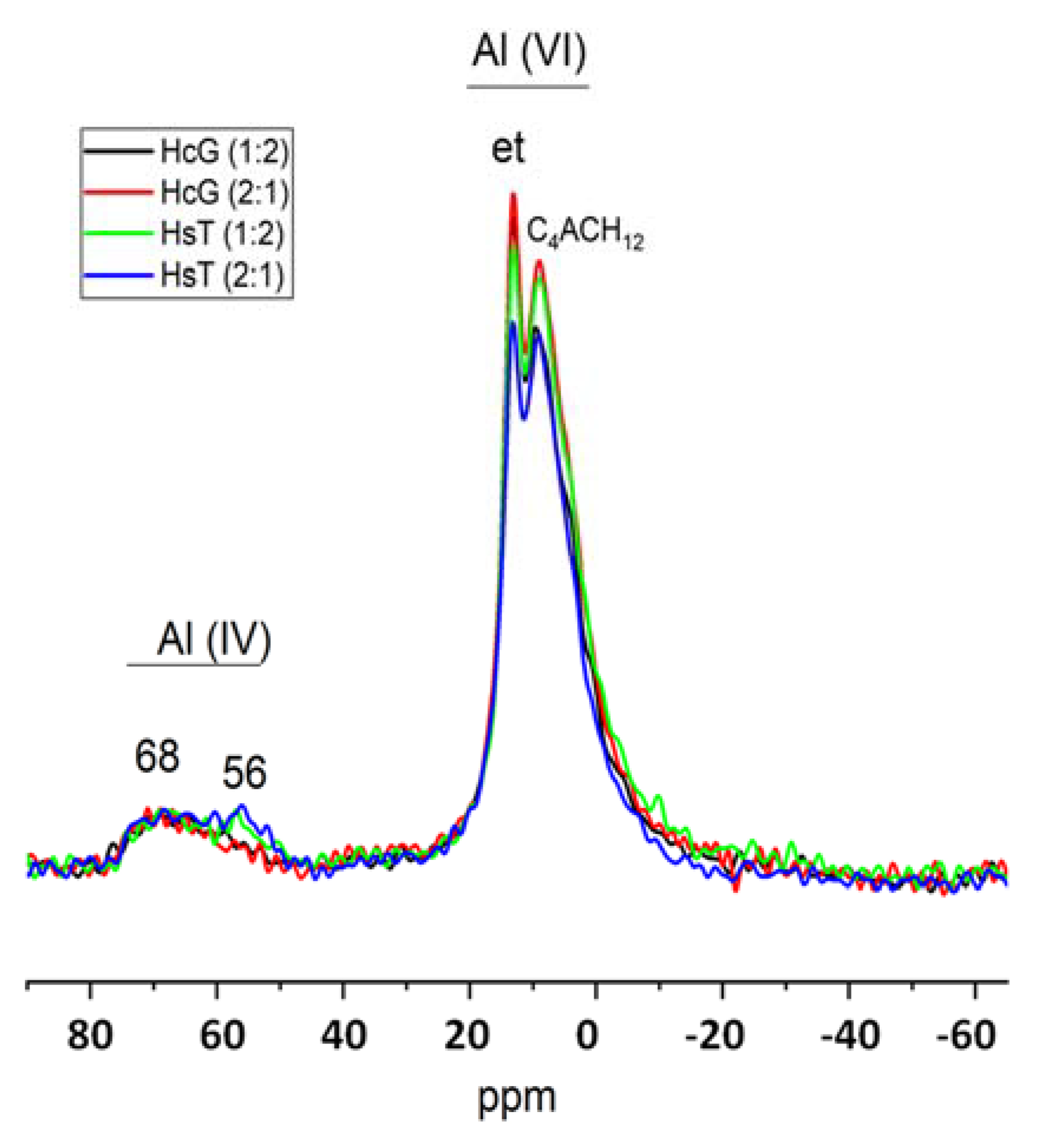 Materials 15 04661 g006 550