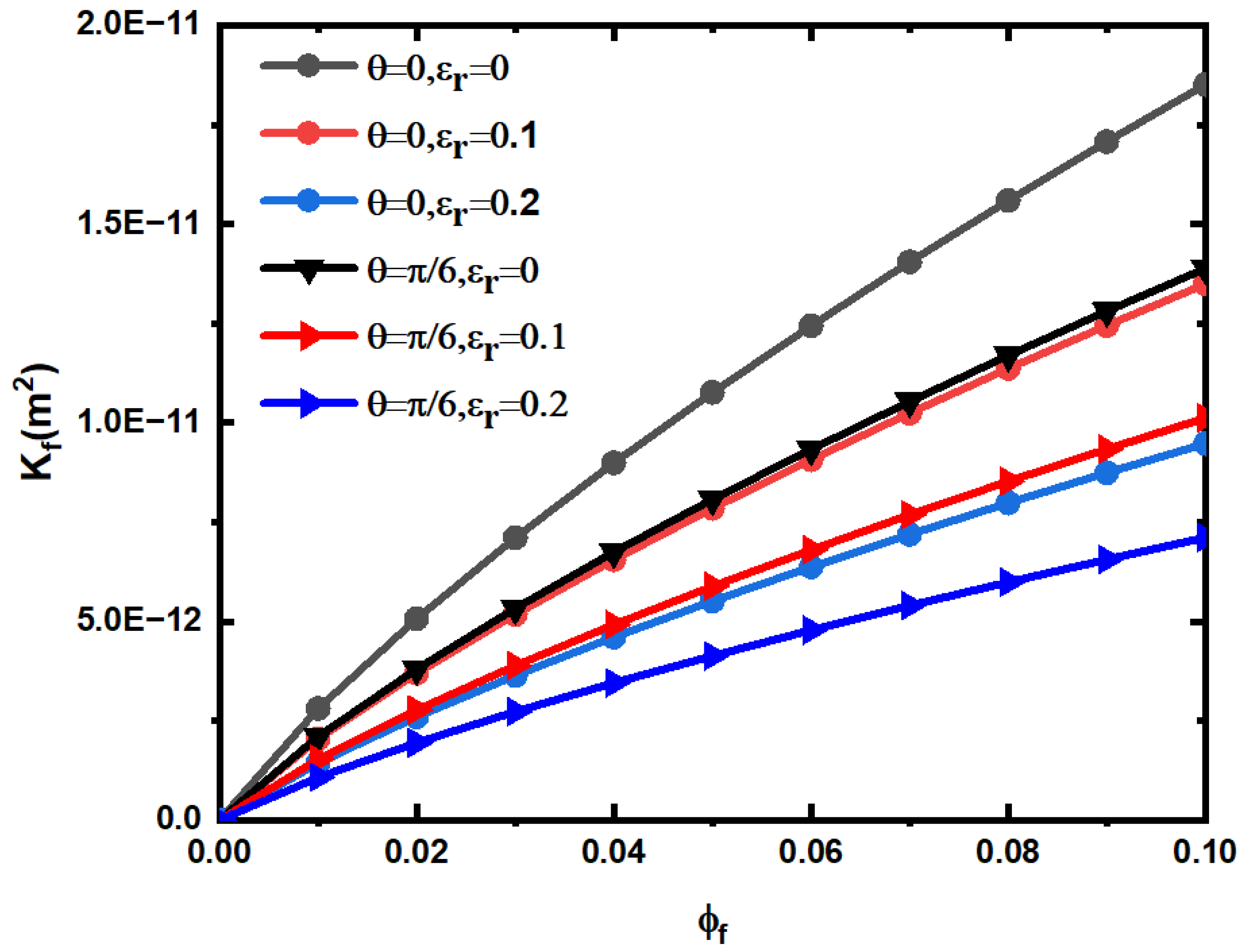Materials 15 04662 g008 550