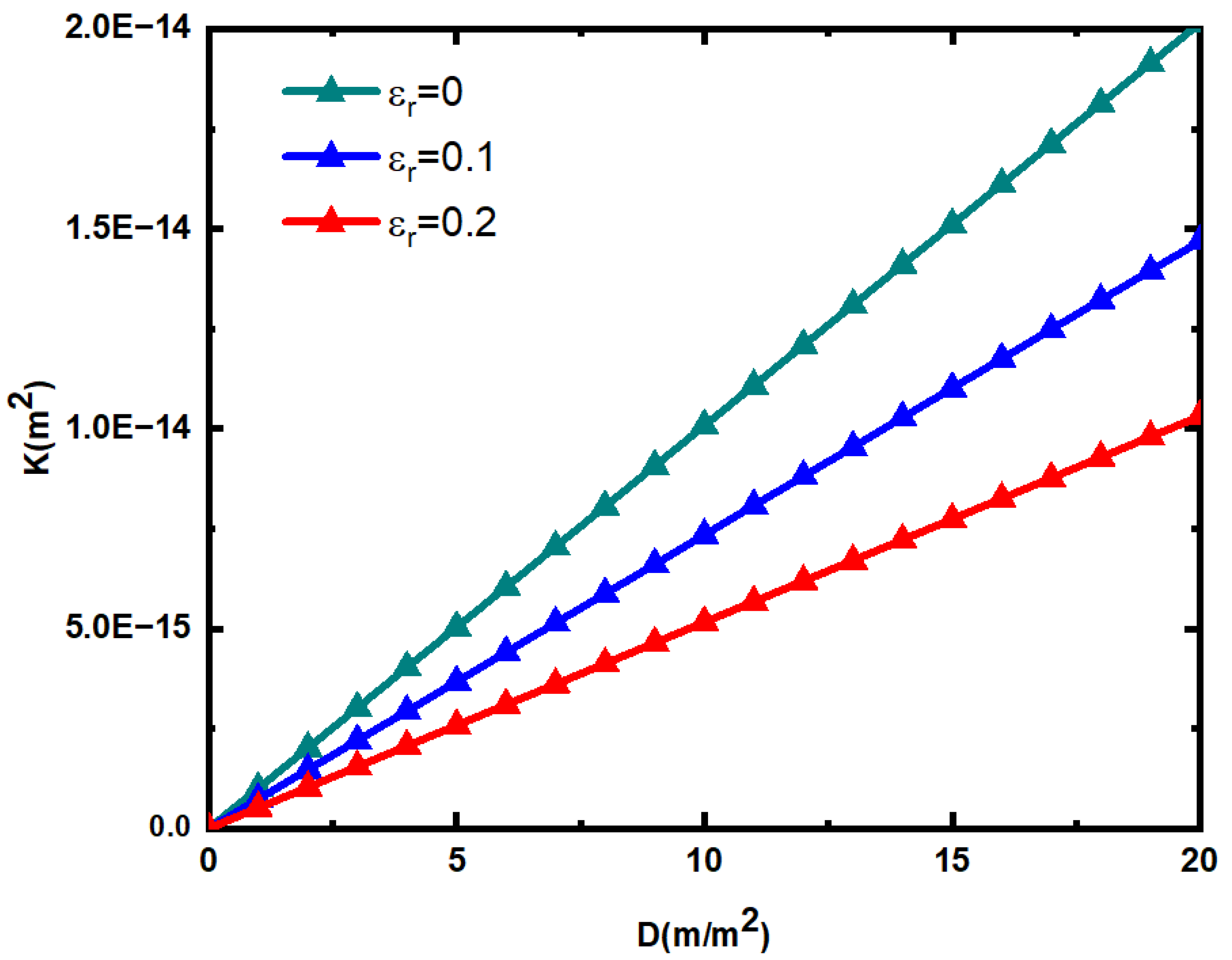 Materials 15 04662 g009 550