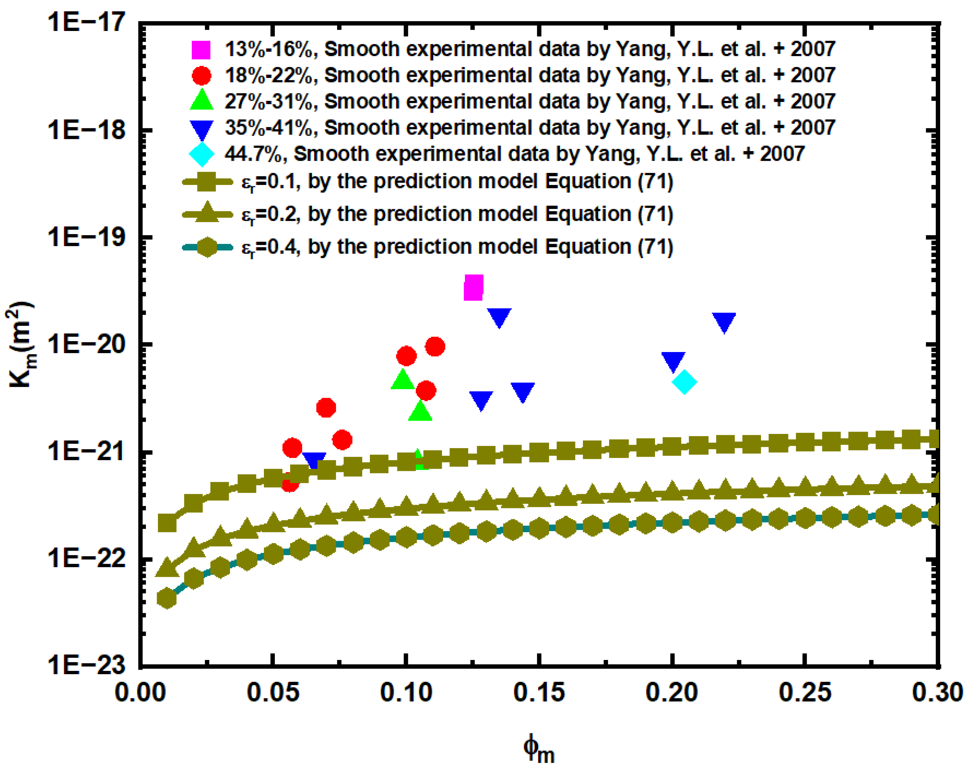 Materials 15 04662 g010 550