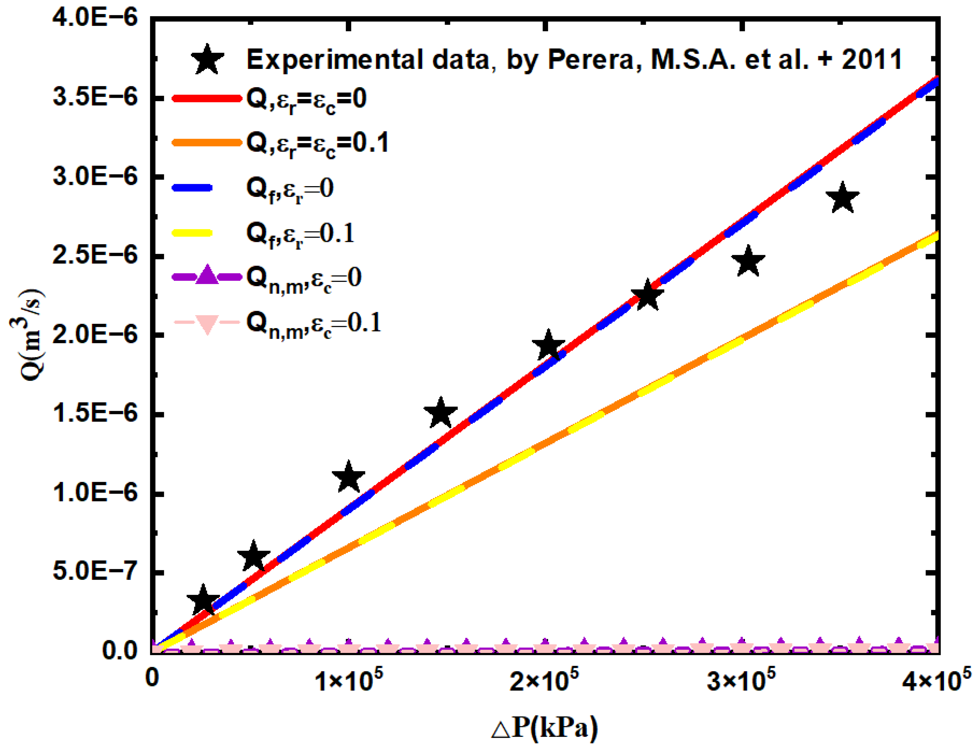Materials 15 04662 g011 550
