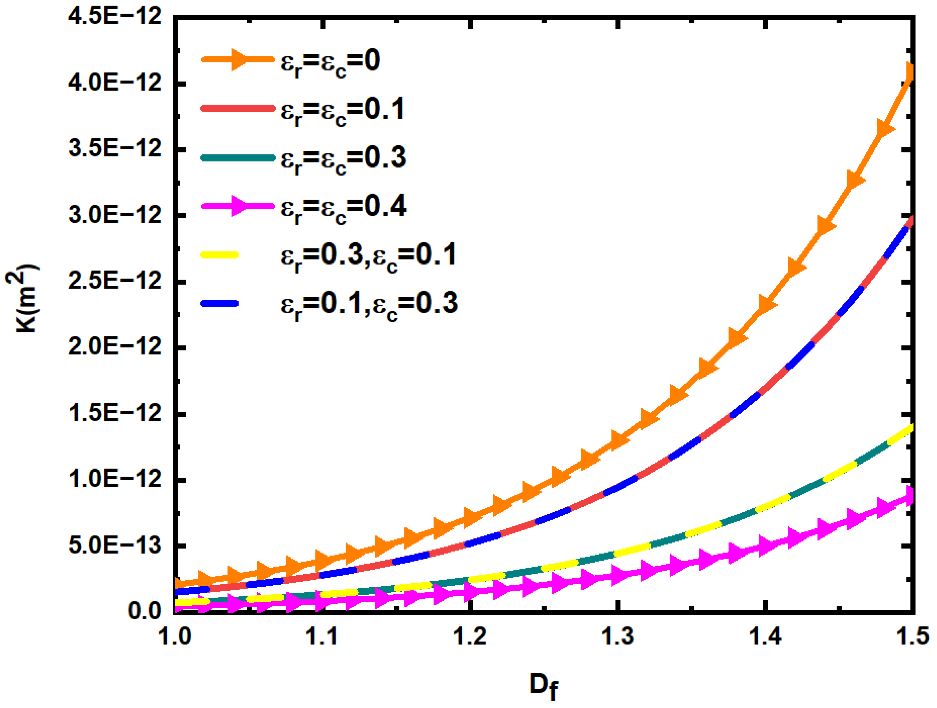 Materials 15 04662 g012 550