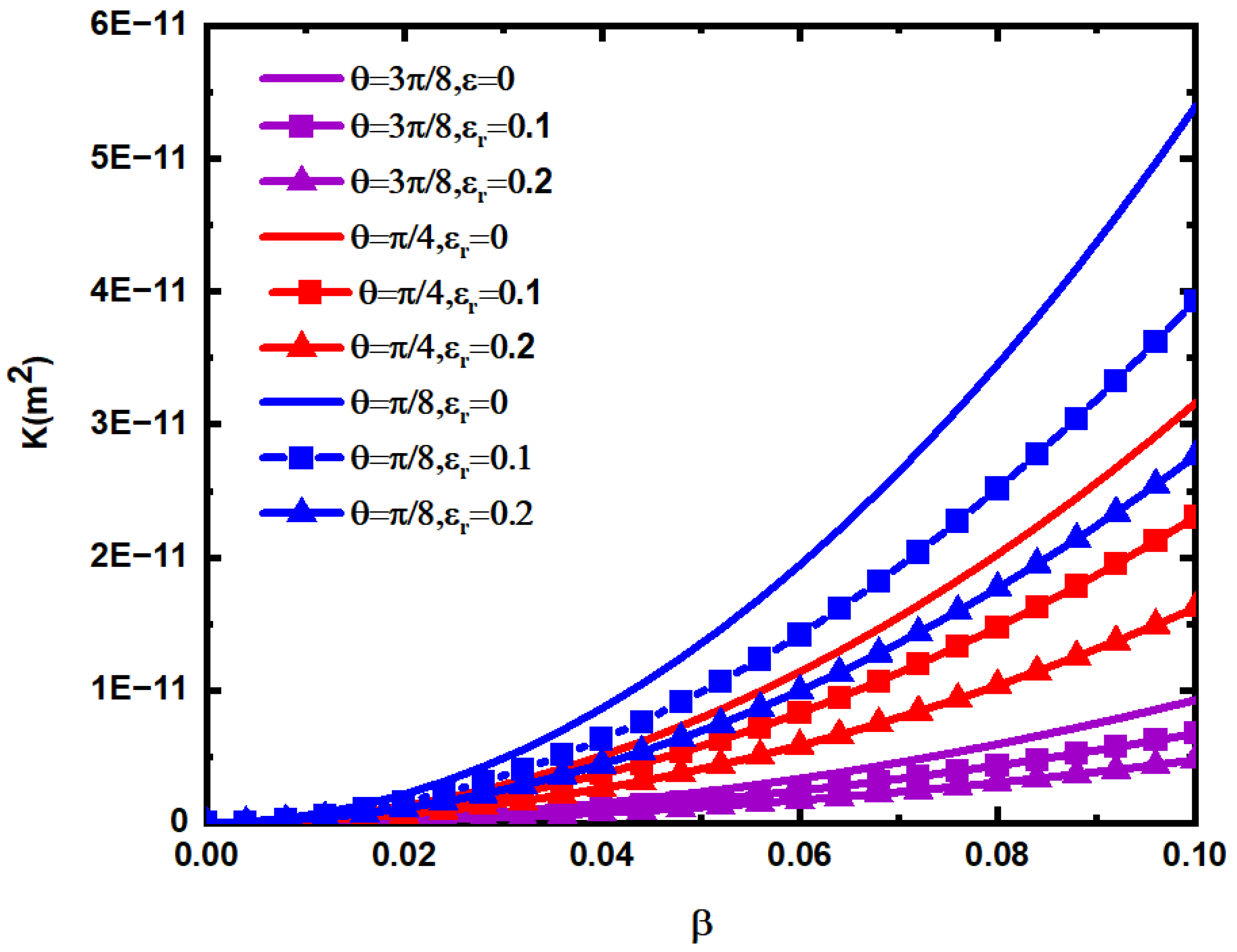 Materials 15 04662 g013 550