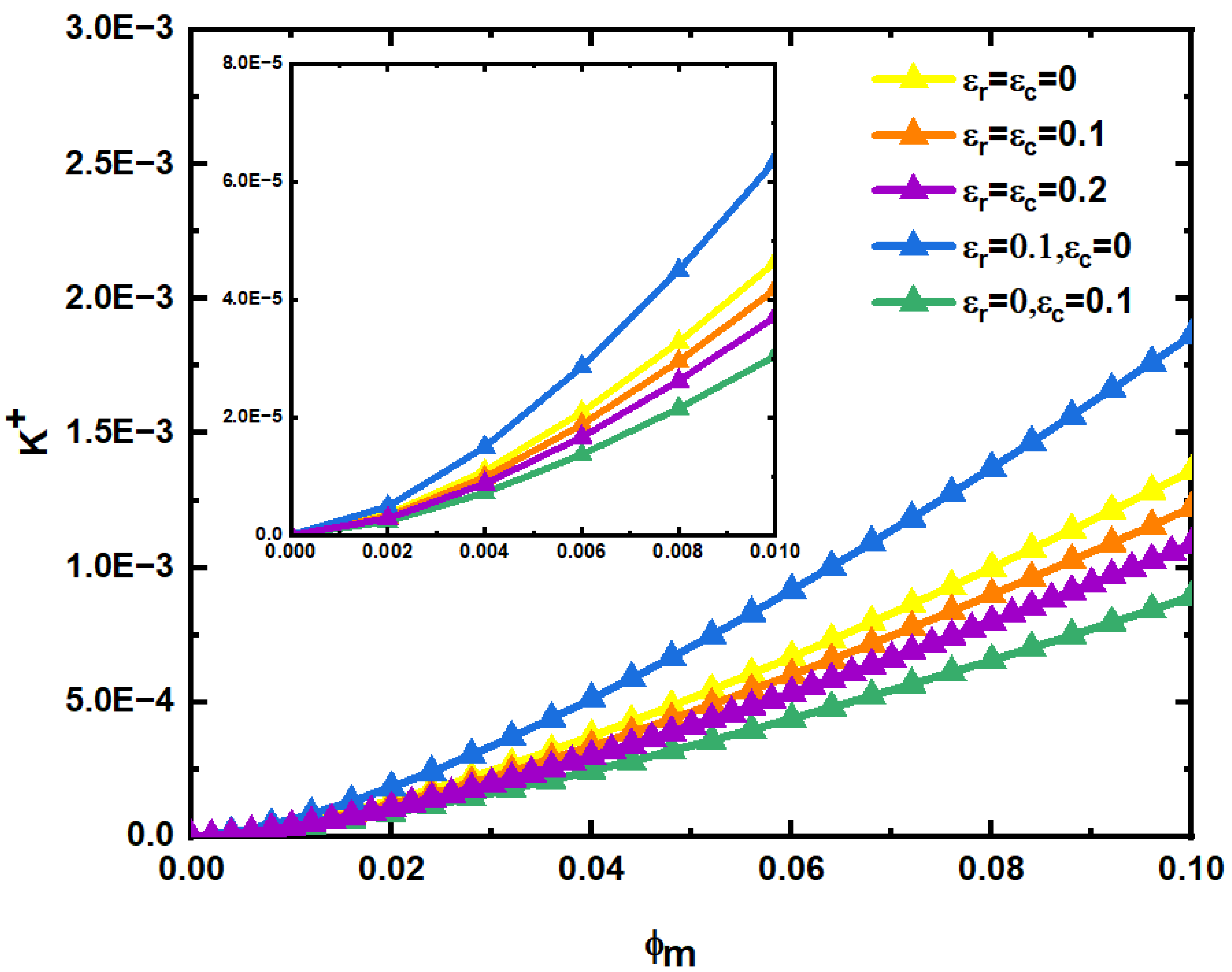 Materials 15 04662 g014 550