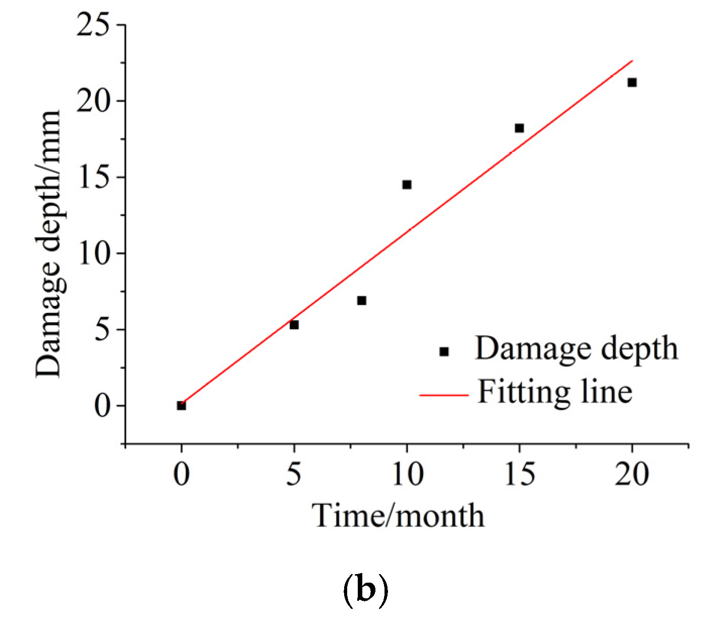 Materials 15 04663 g005b