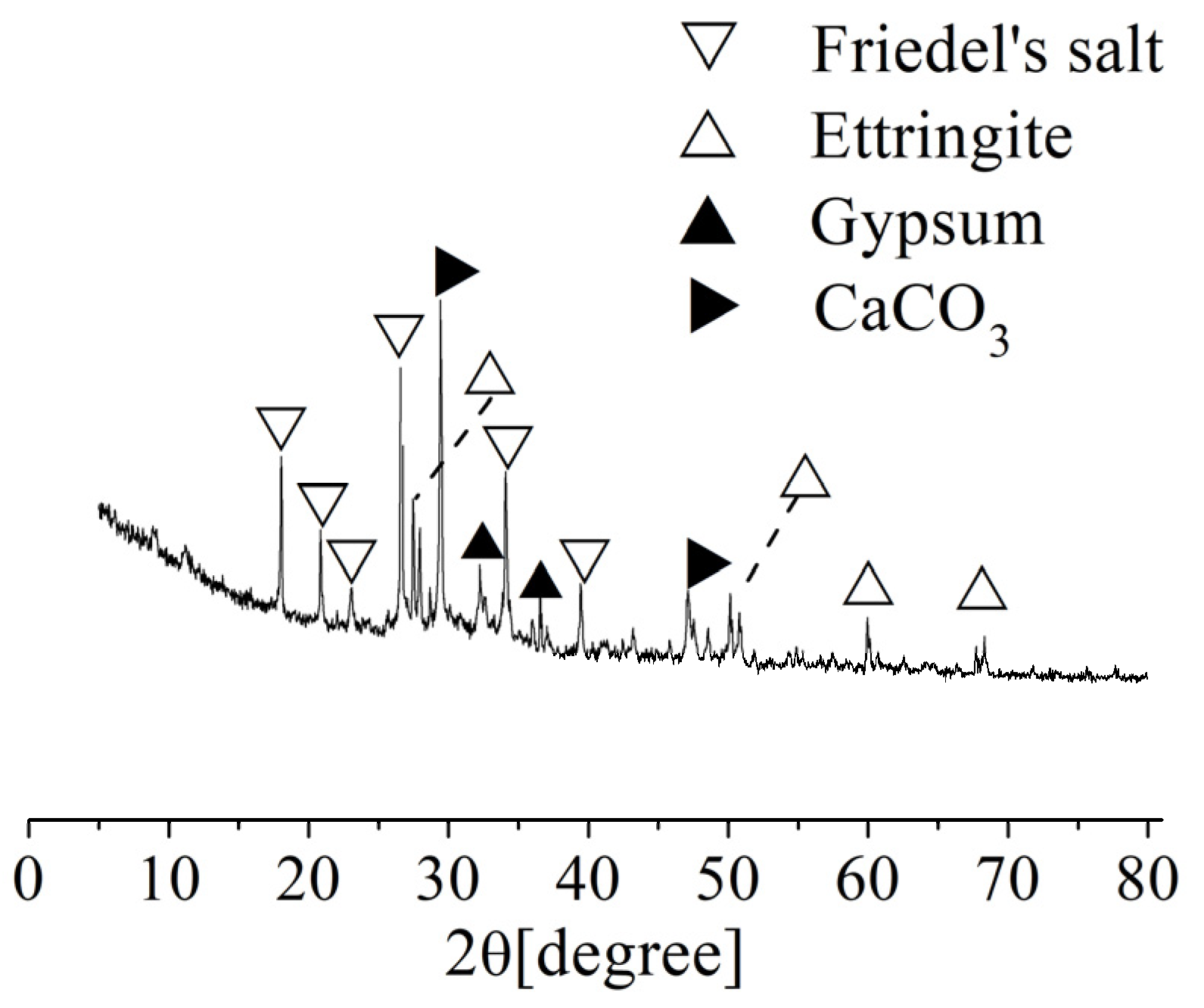 Materials 15 04663 g006