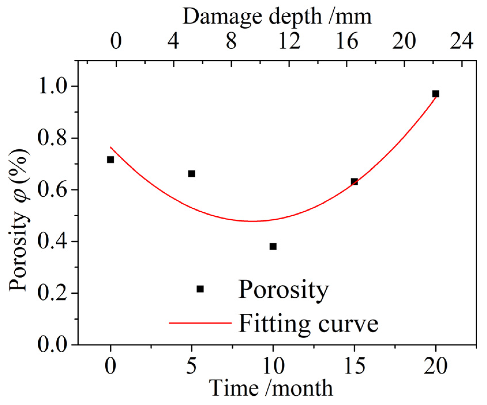 Materials 15 04663 g008