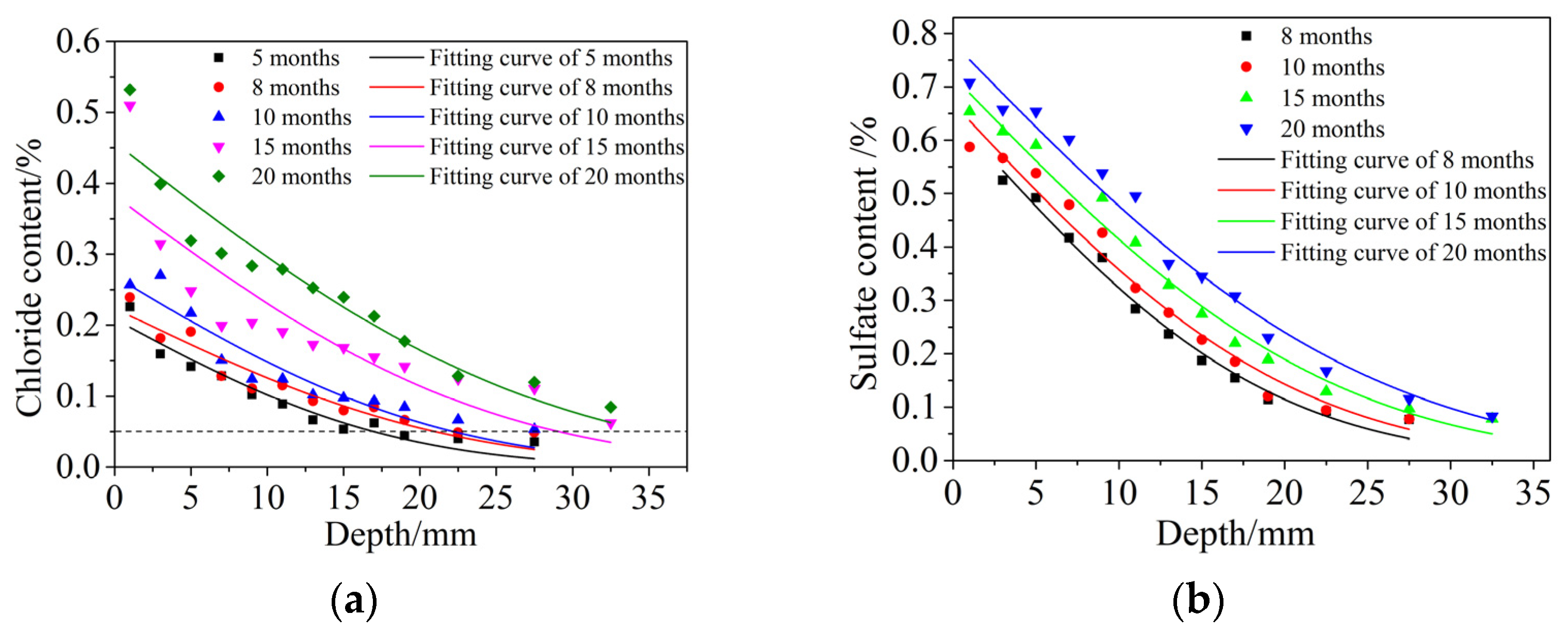 Materials 15 04663 g009