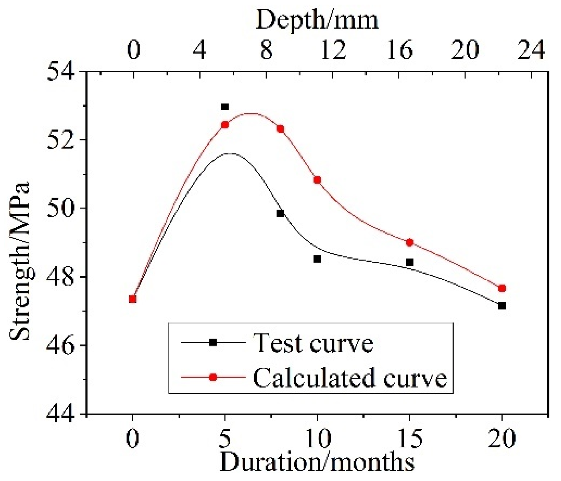 Materials 15 04663 g010