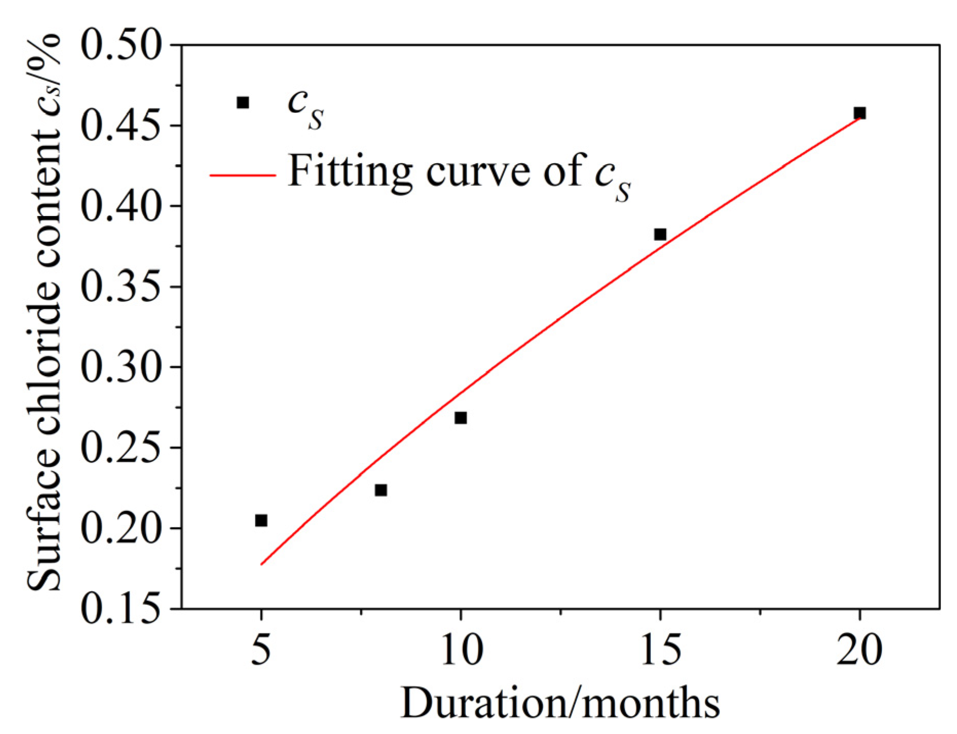 Materials 15 04663 g011