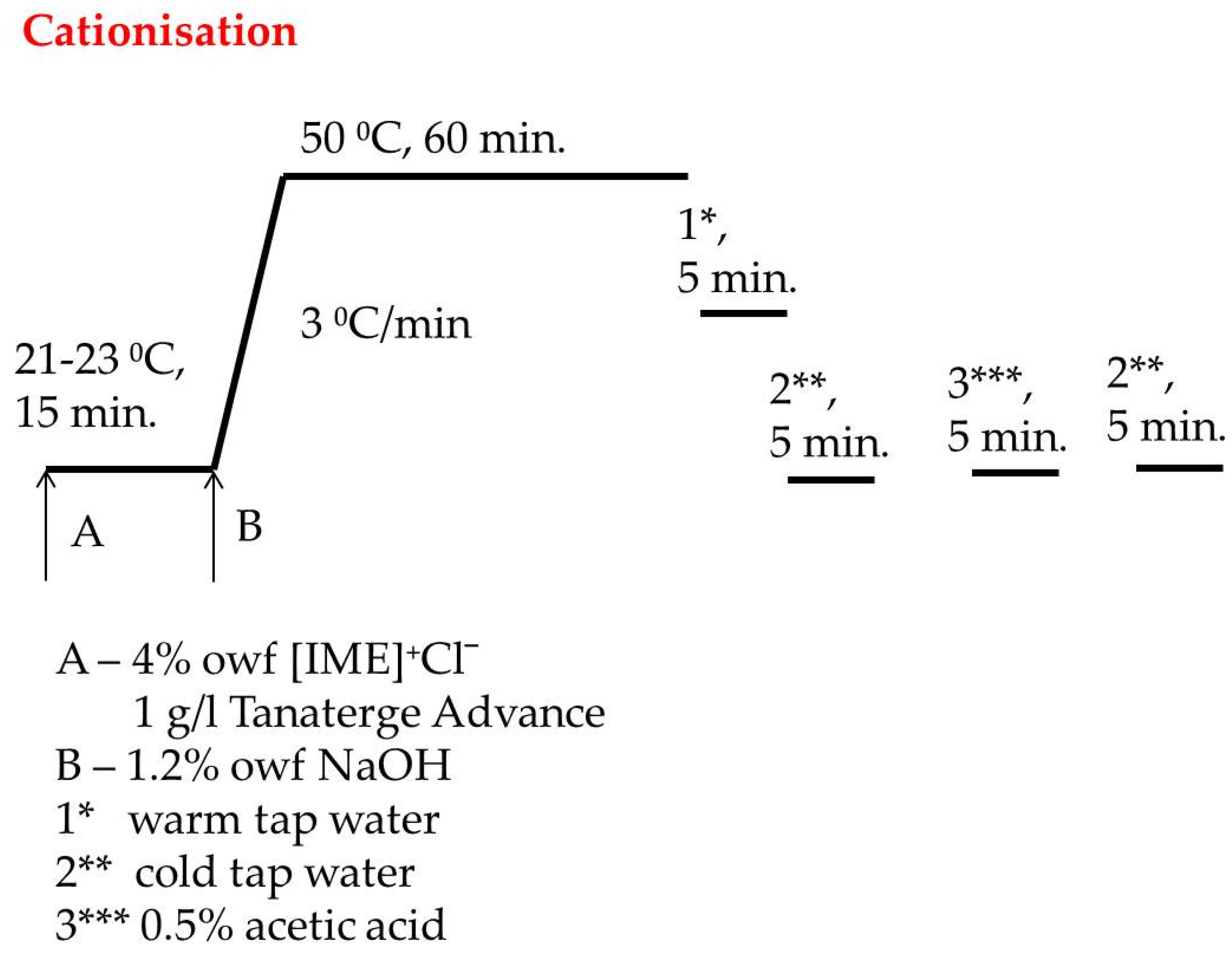 Materials 15 04664 g003