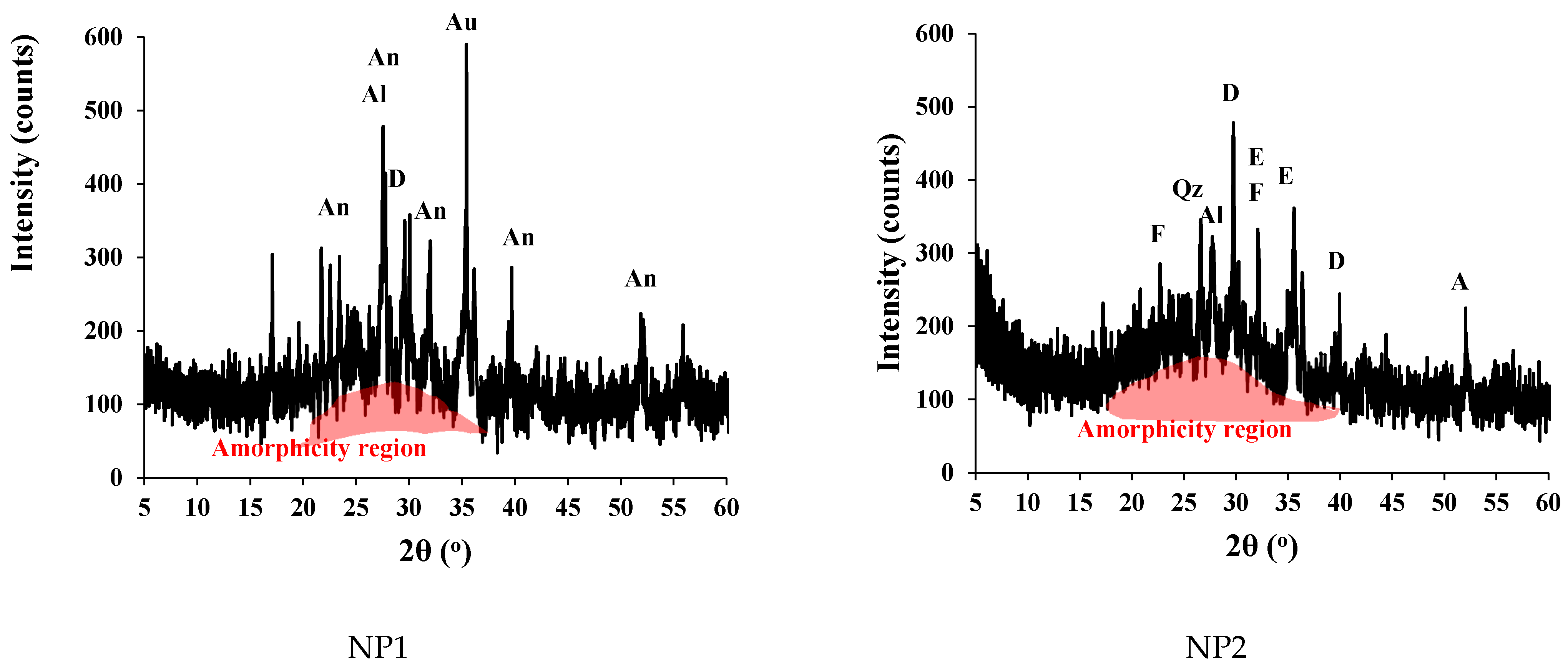 Materials 15 04666 g005a